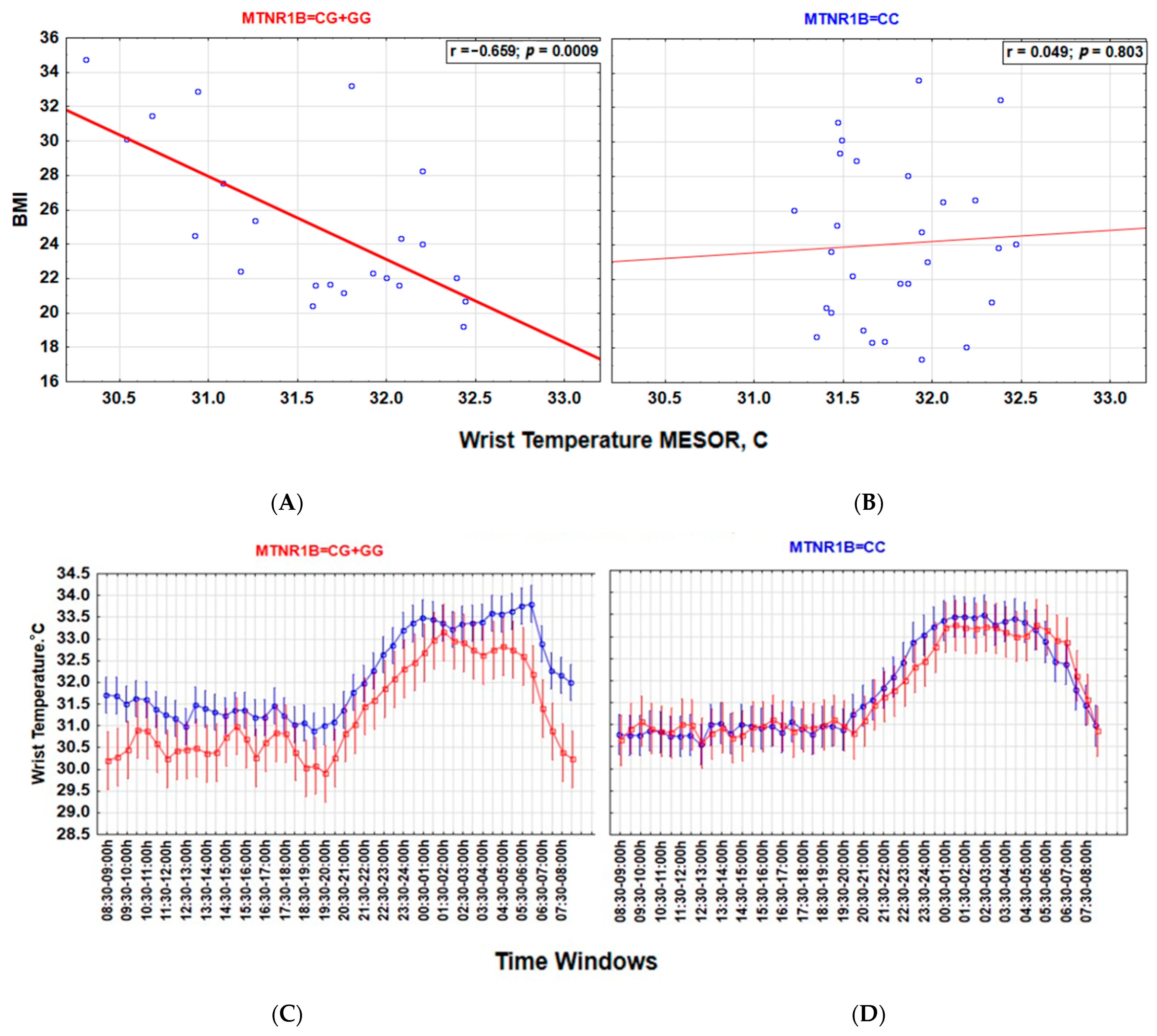 Biology 13 00022 g003