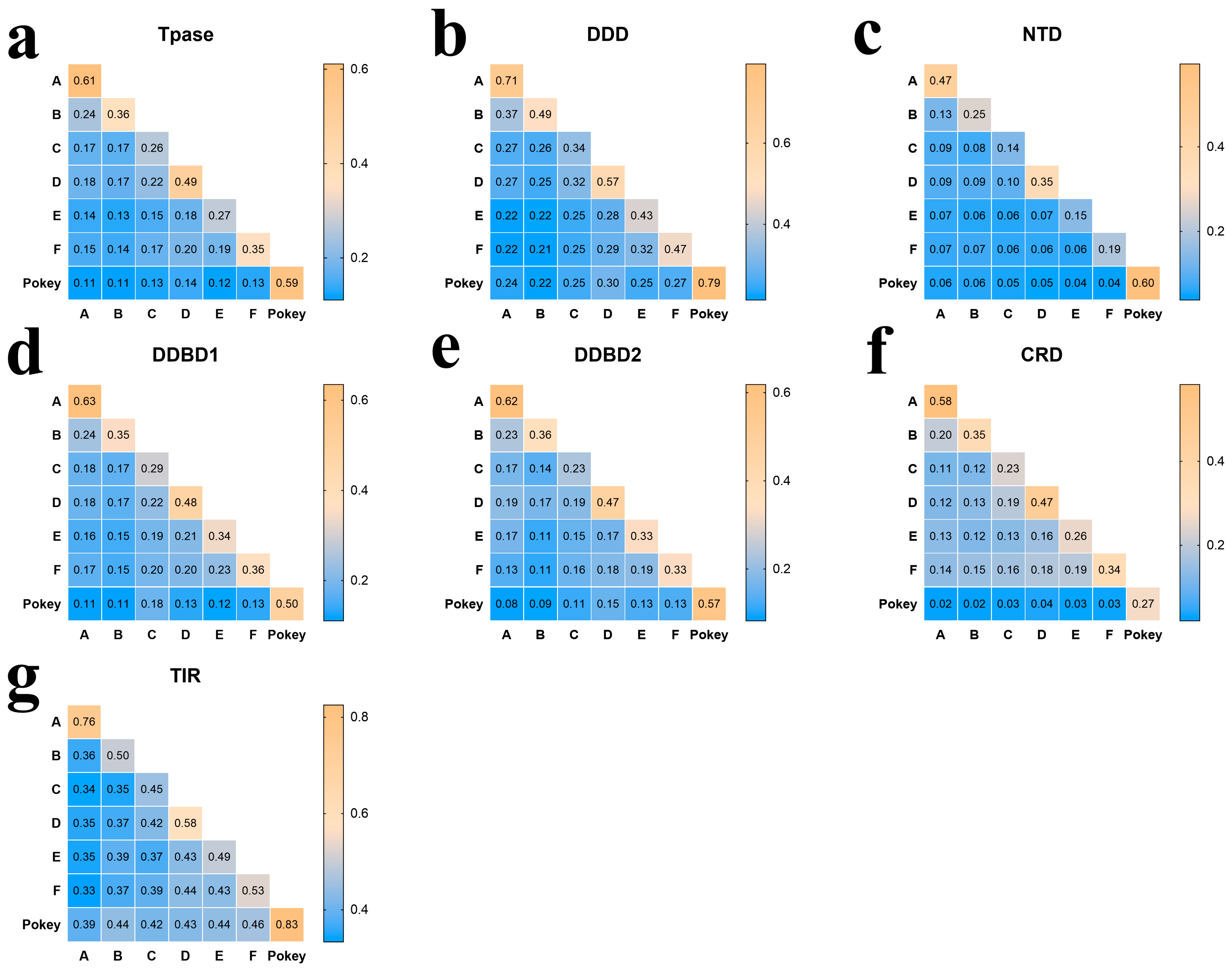 Biology 13 00024 g003 Biology 13 00024 g003