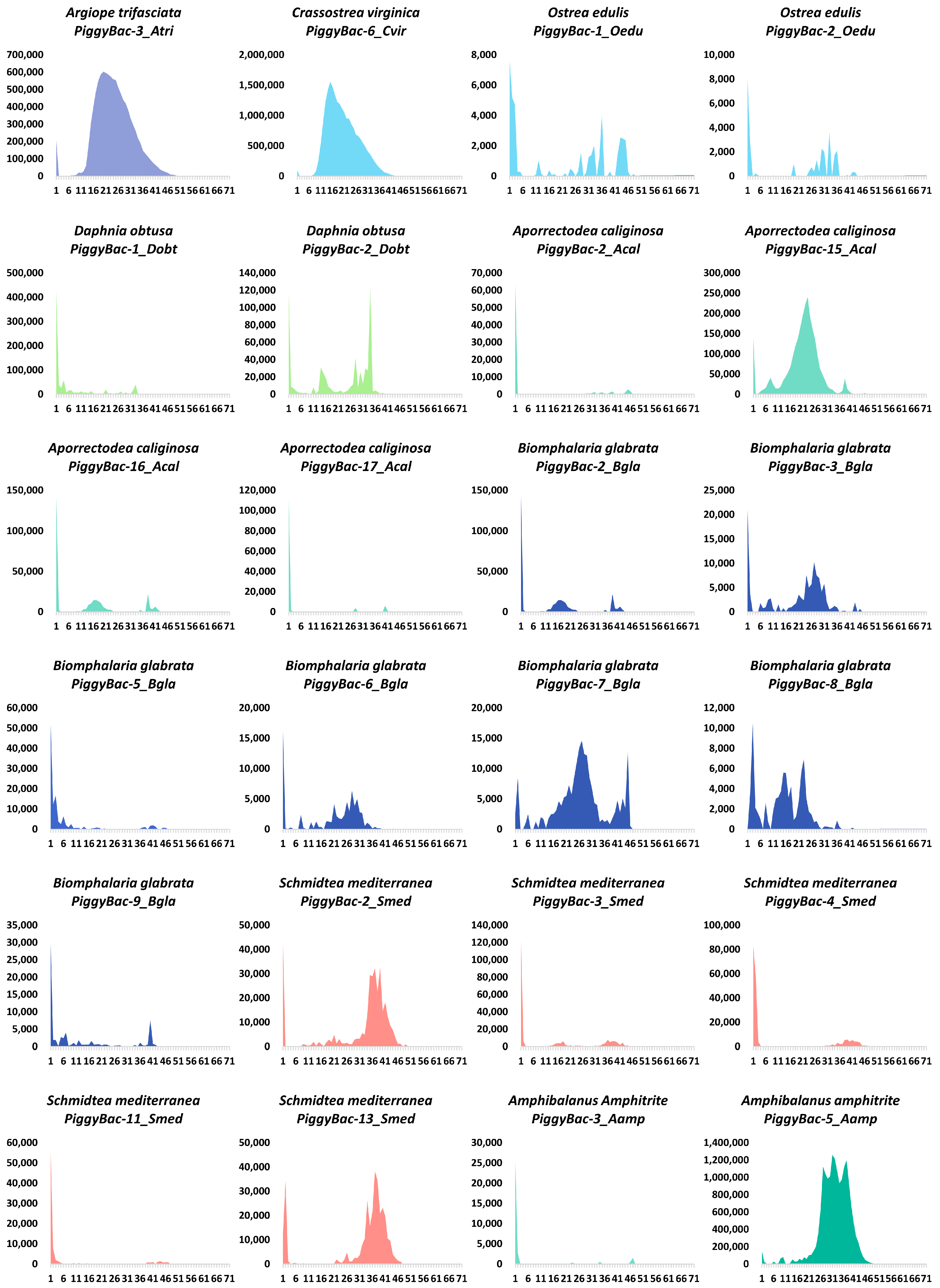 Biology 13 00024 g004 Biology 13 00024 g004