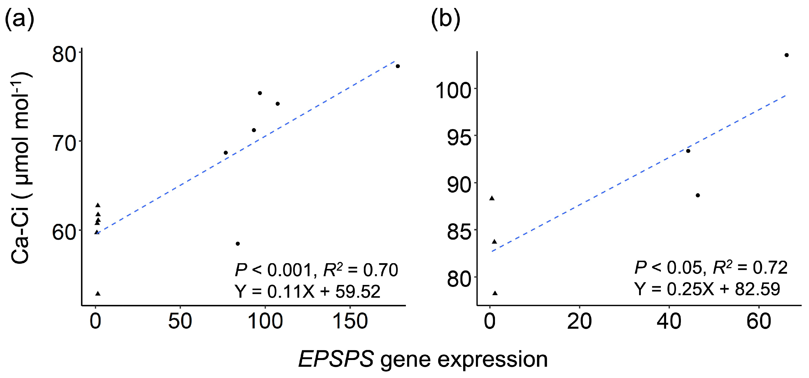 Biology 13 00025 g003