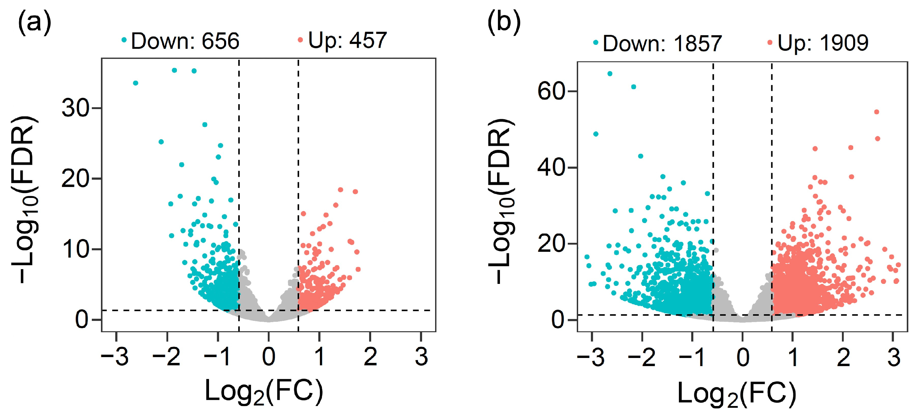 Biology 13 00025 g004
