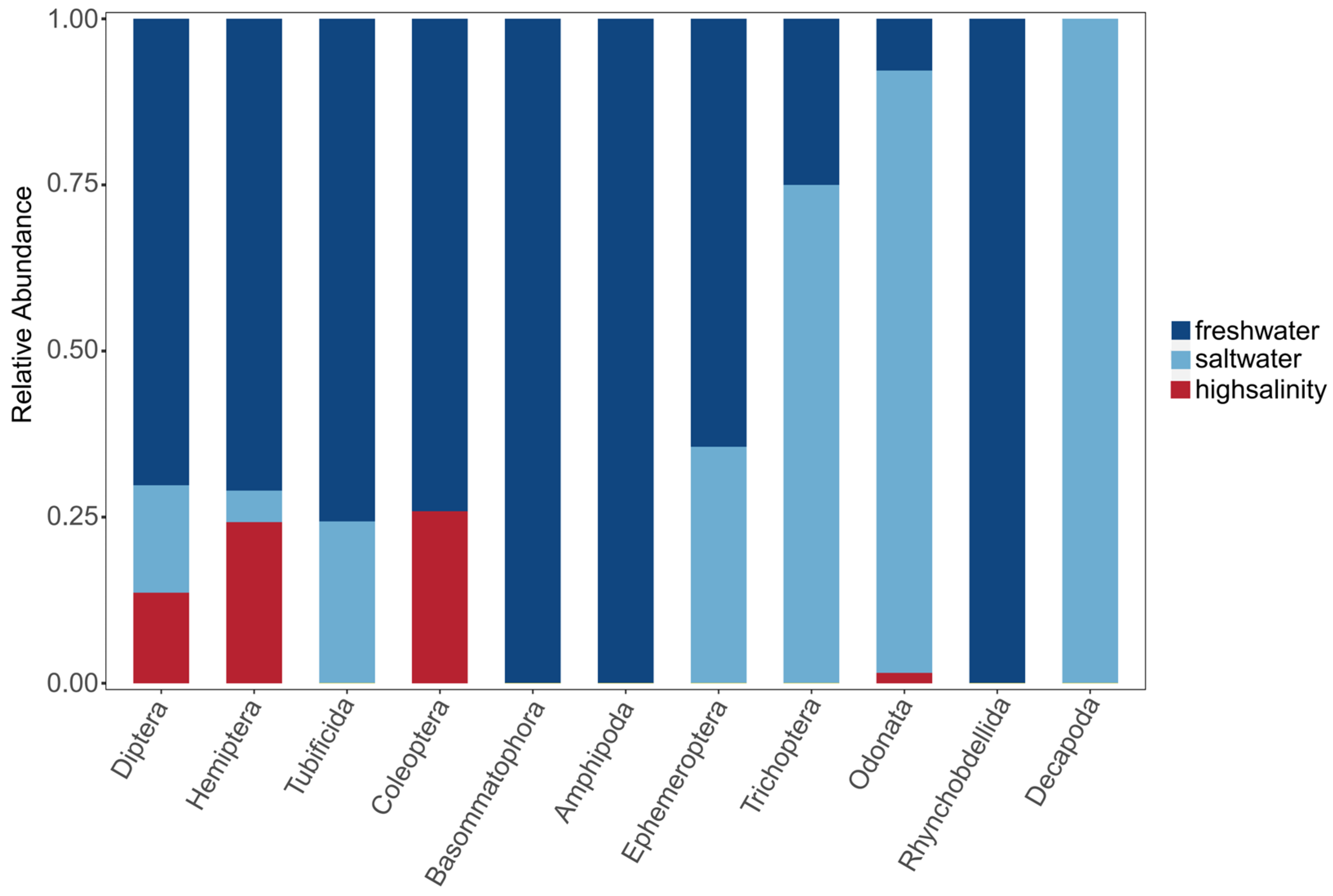 Biology 13 00027 g002