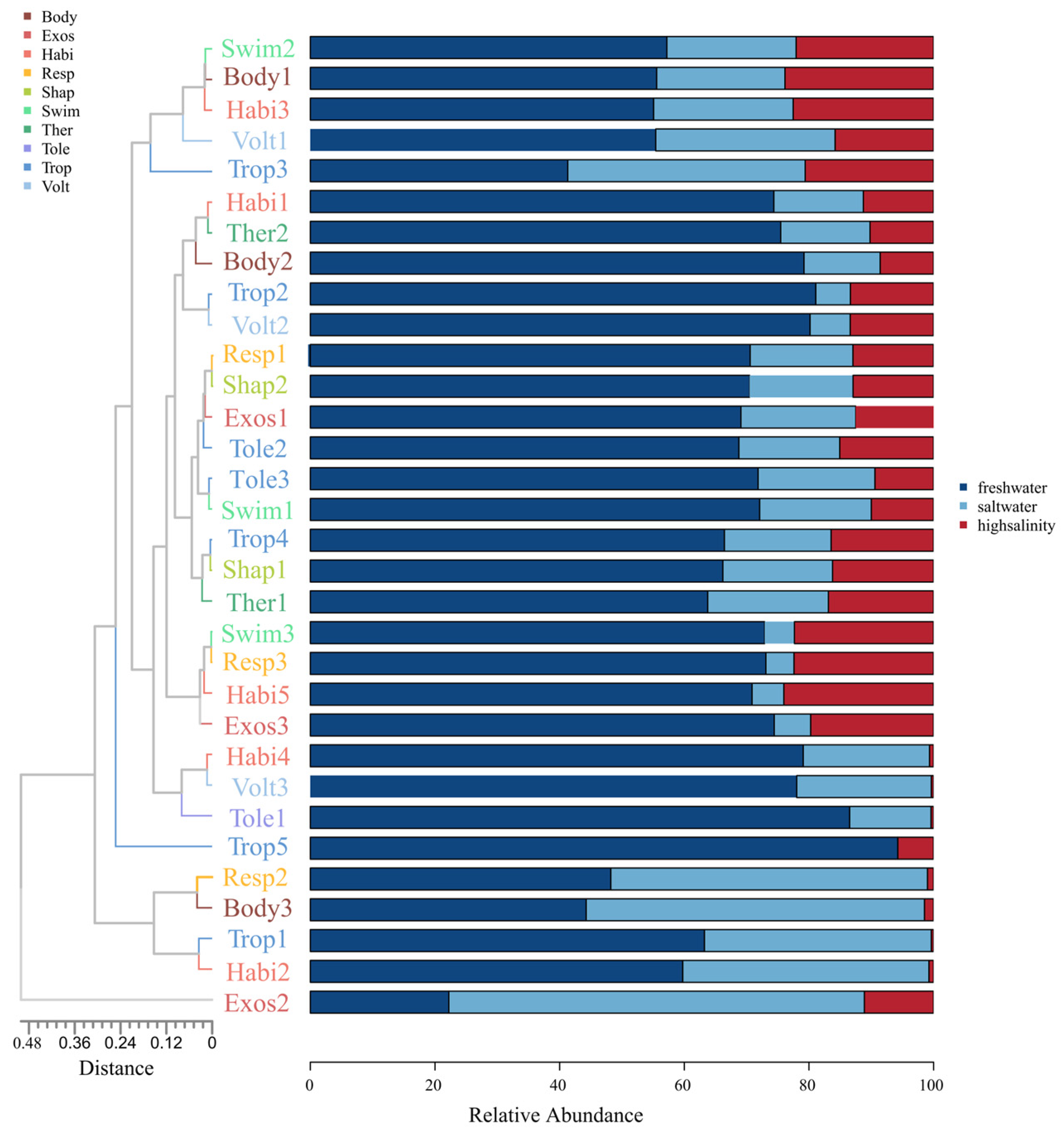Biology 13 00027 g003