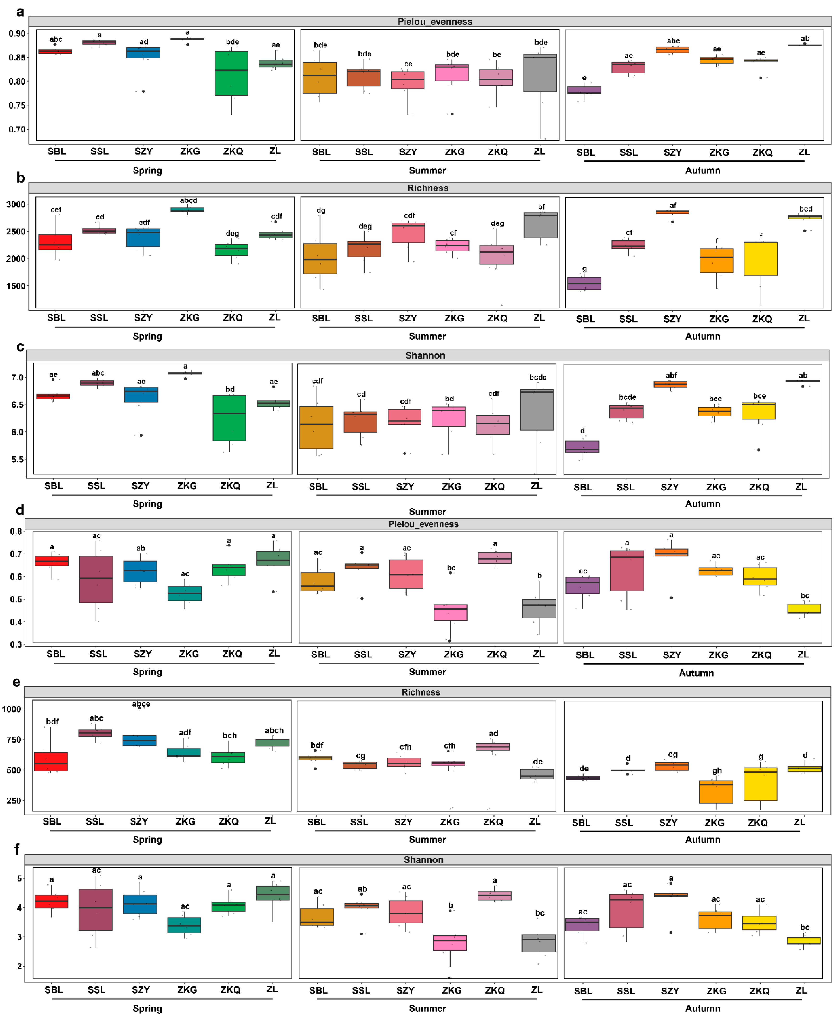 Biology 13 00031 g001