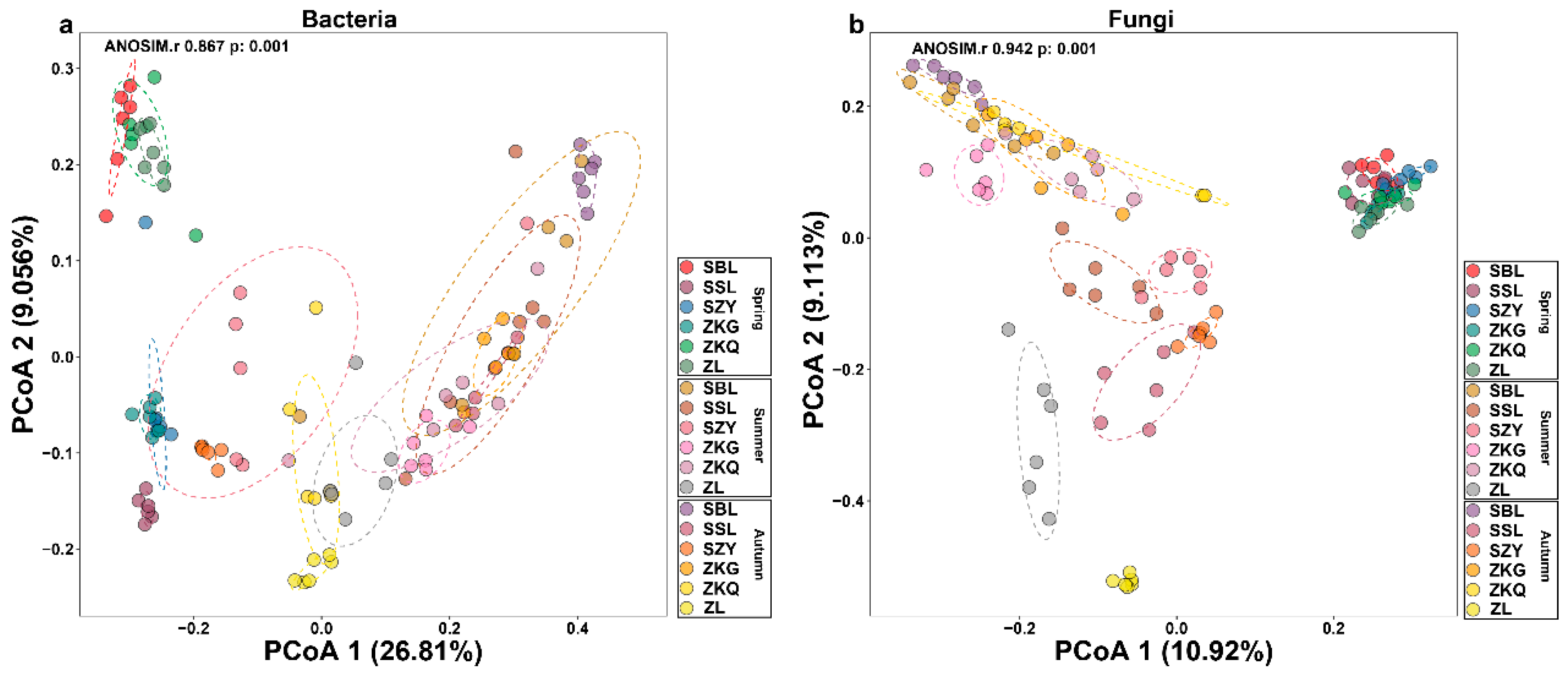 Biology 13 00031 g002