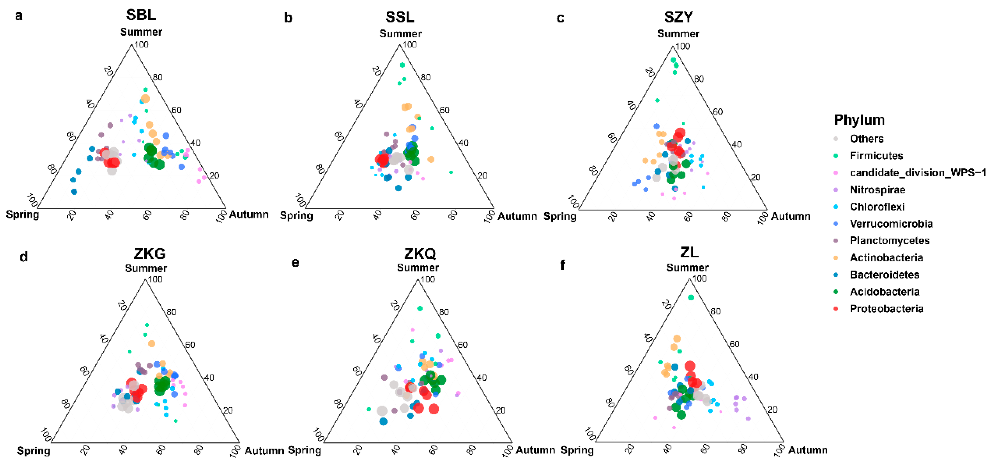 Biology 13 00031 g004