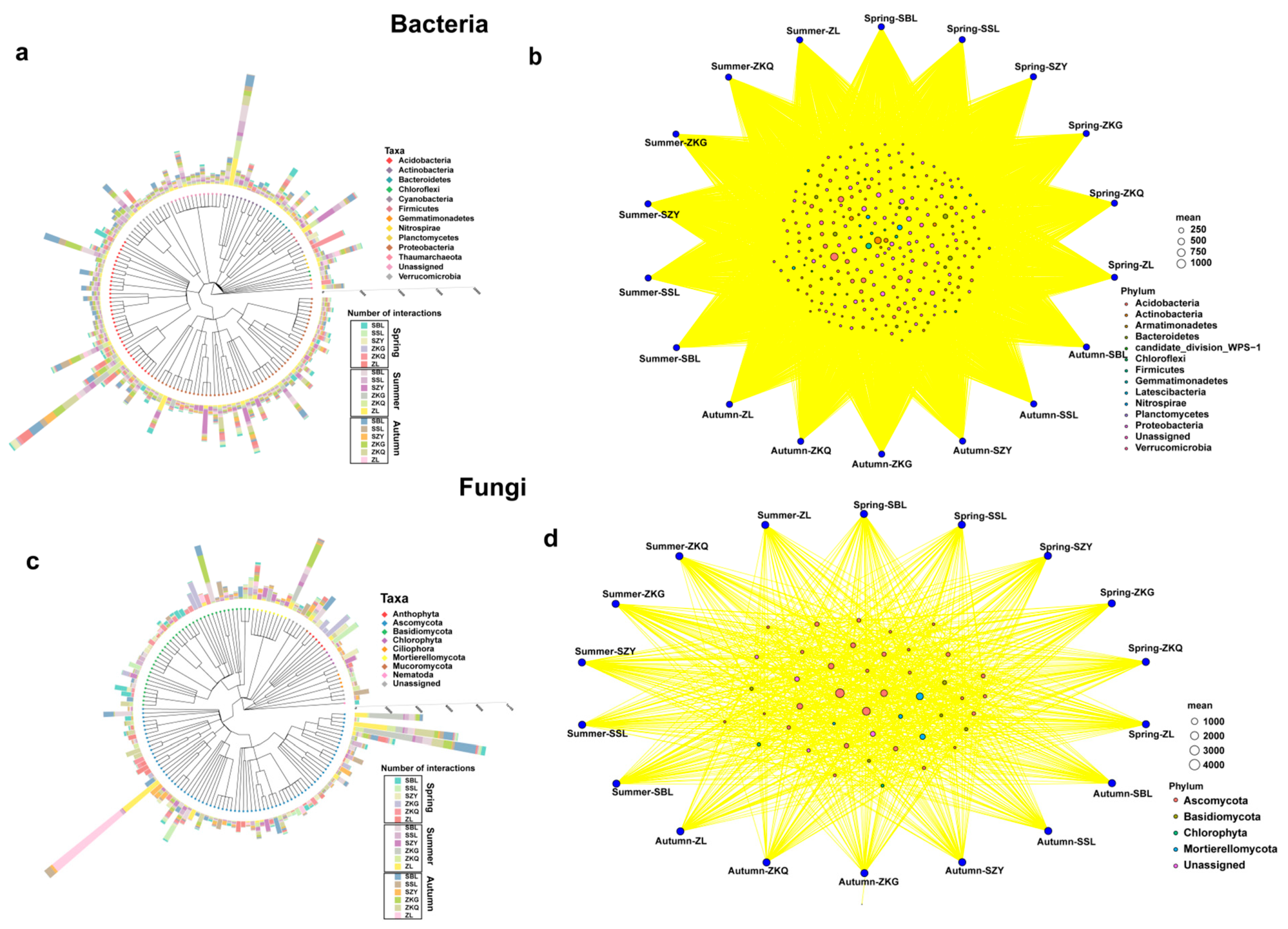 Biology 13 00031 g006
