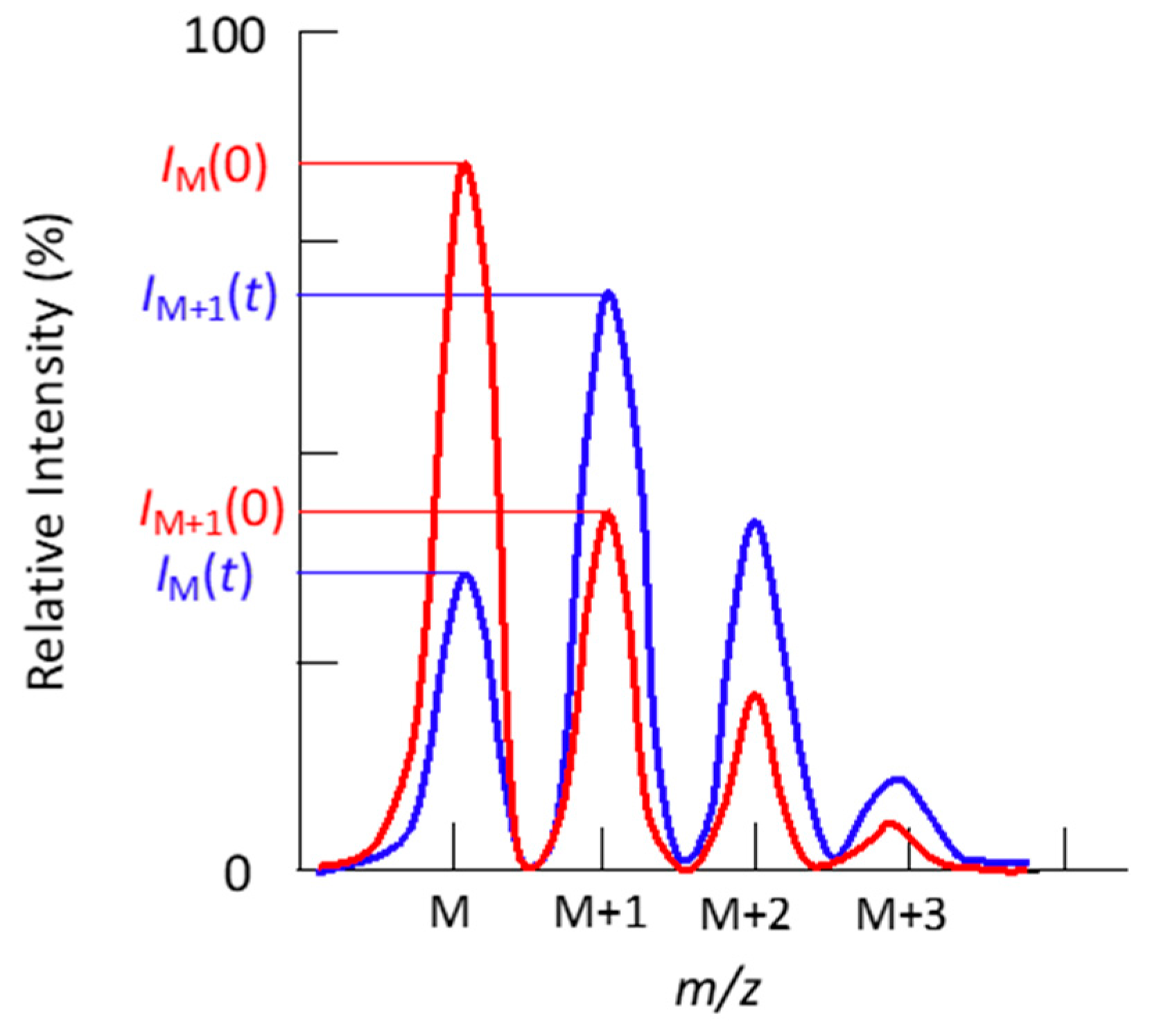 Biology 13 00037 g004