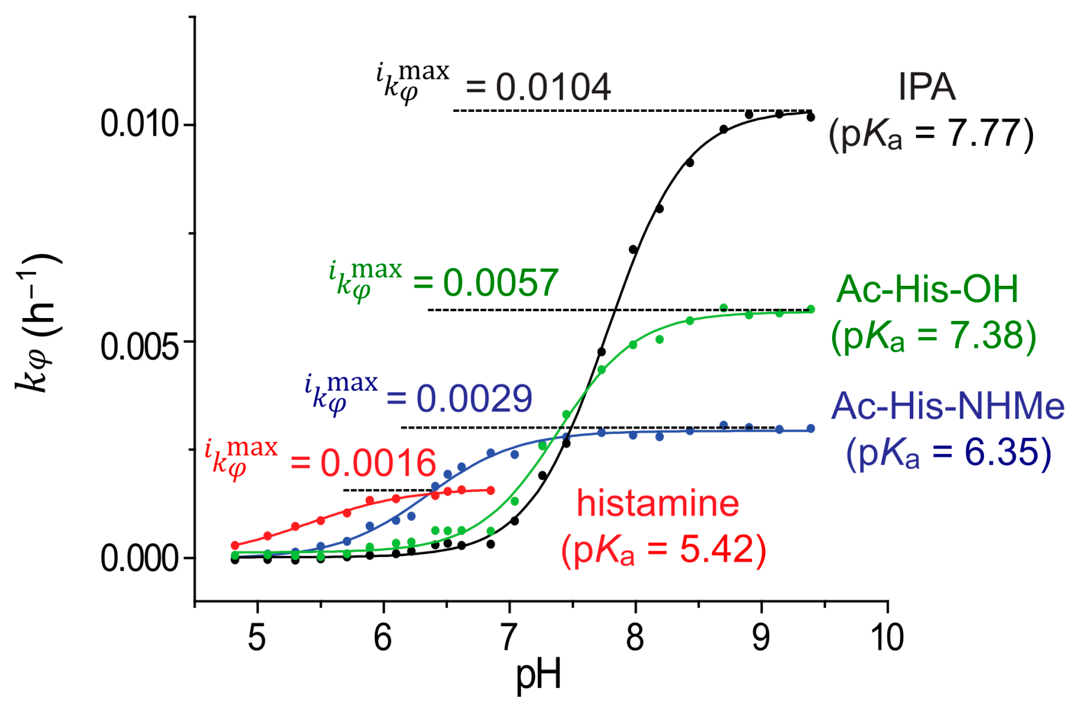 Biology 13 00037 g005