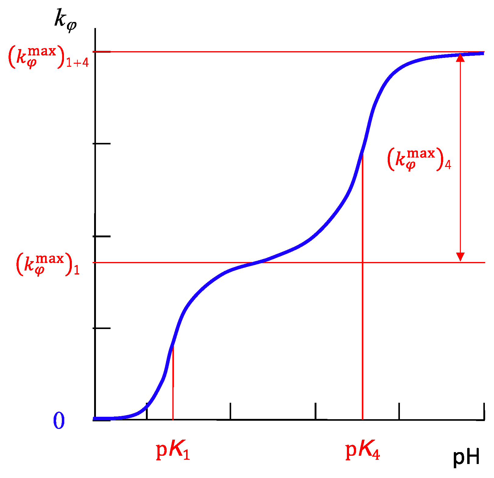 Biology 13 00037 g007