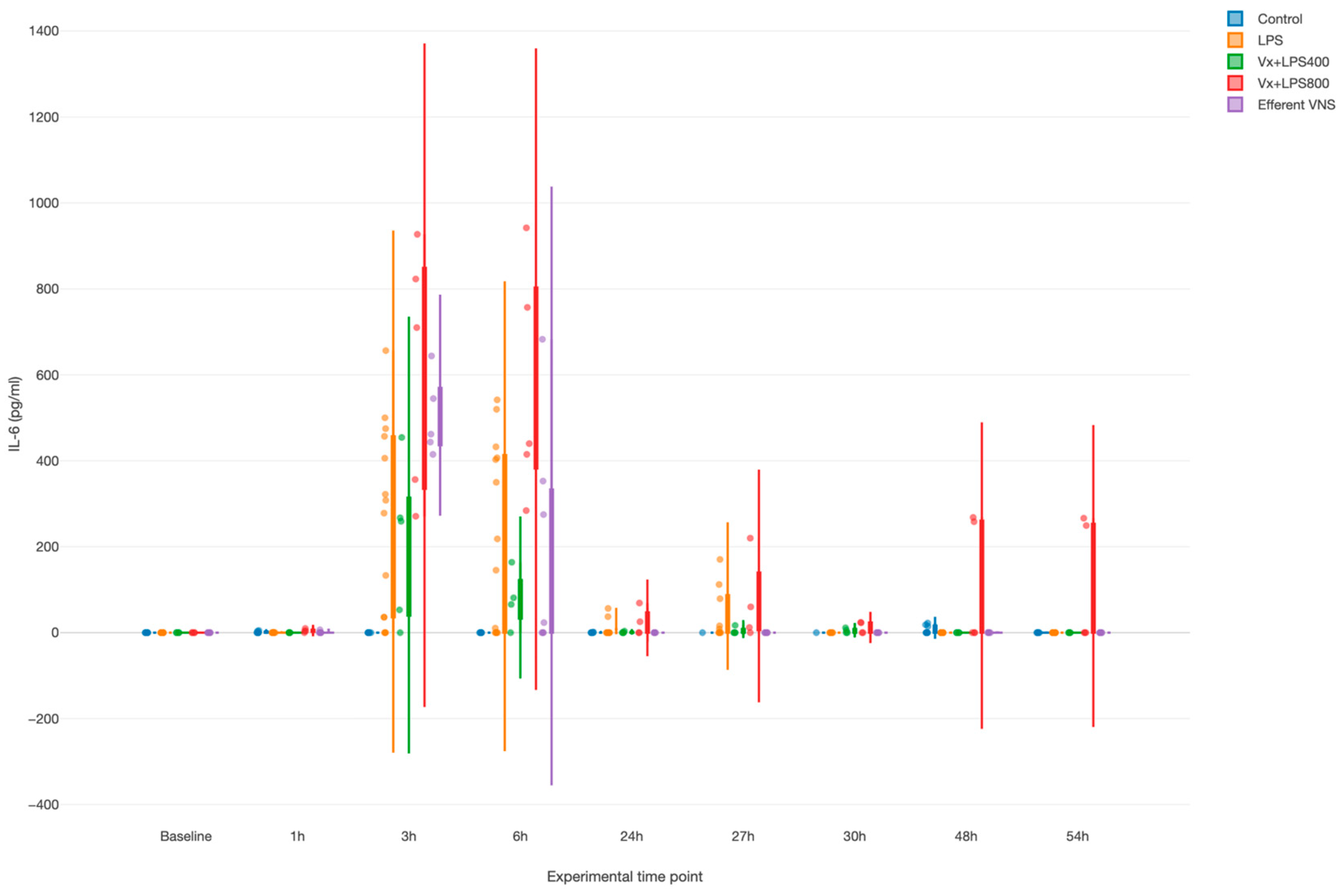 Biology 13 00038 g002 Biology 13 00038 g002
