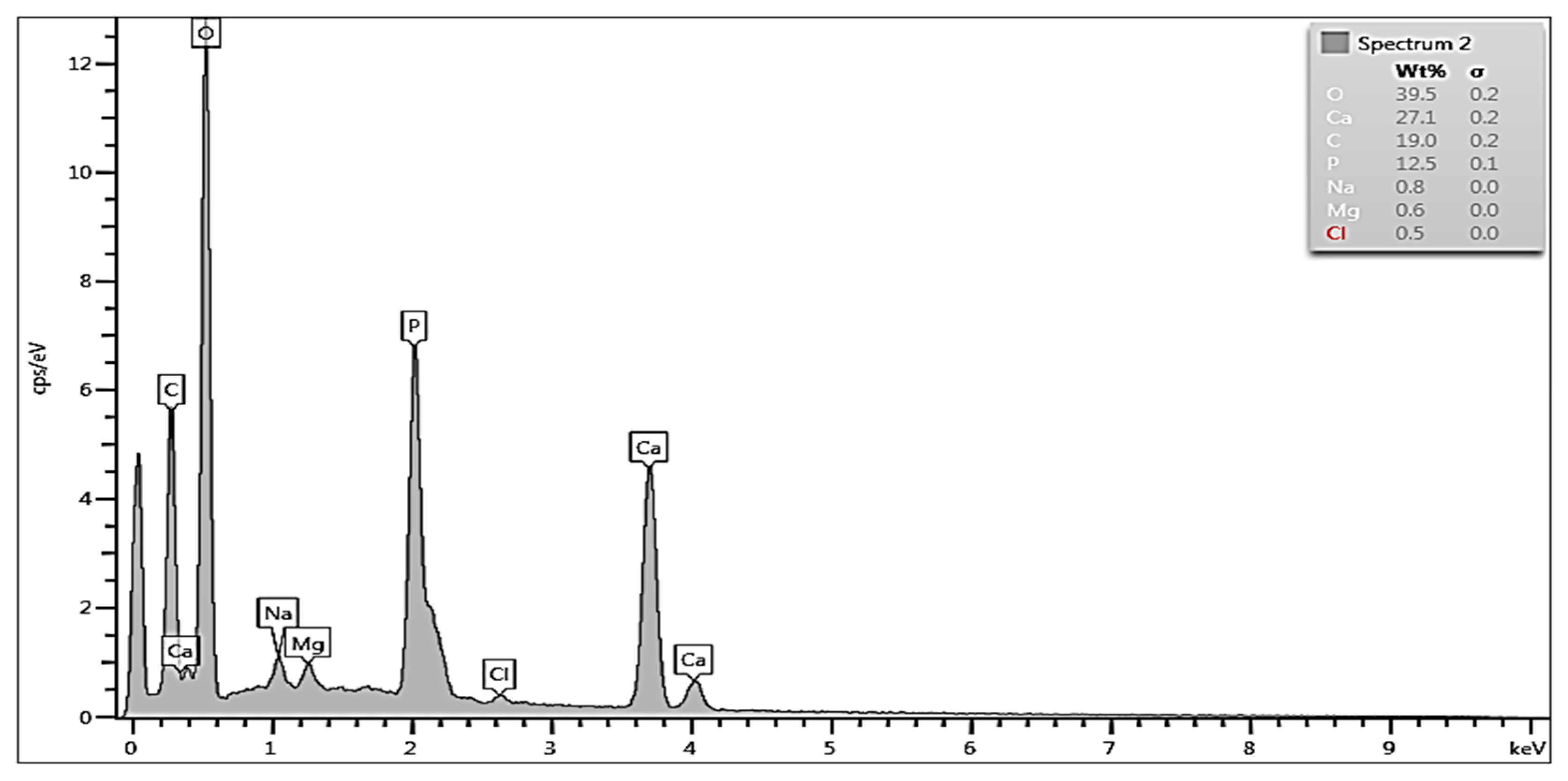 Biology 13 00040 g003