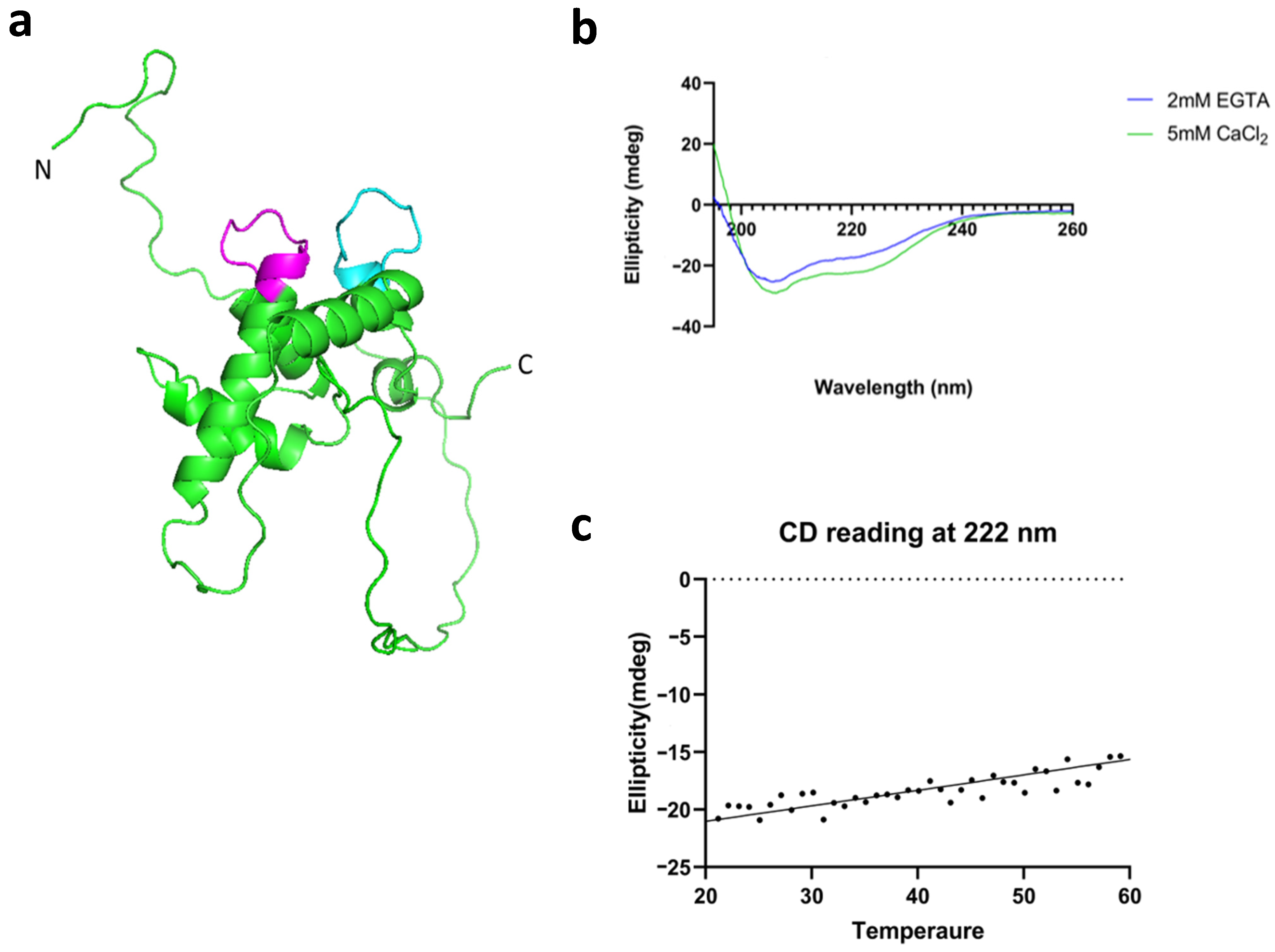Biology 13 00042 g003 Biology 13 00042 g003