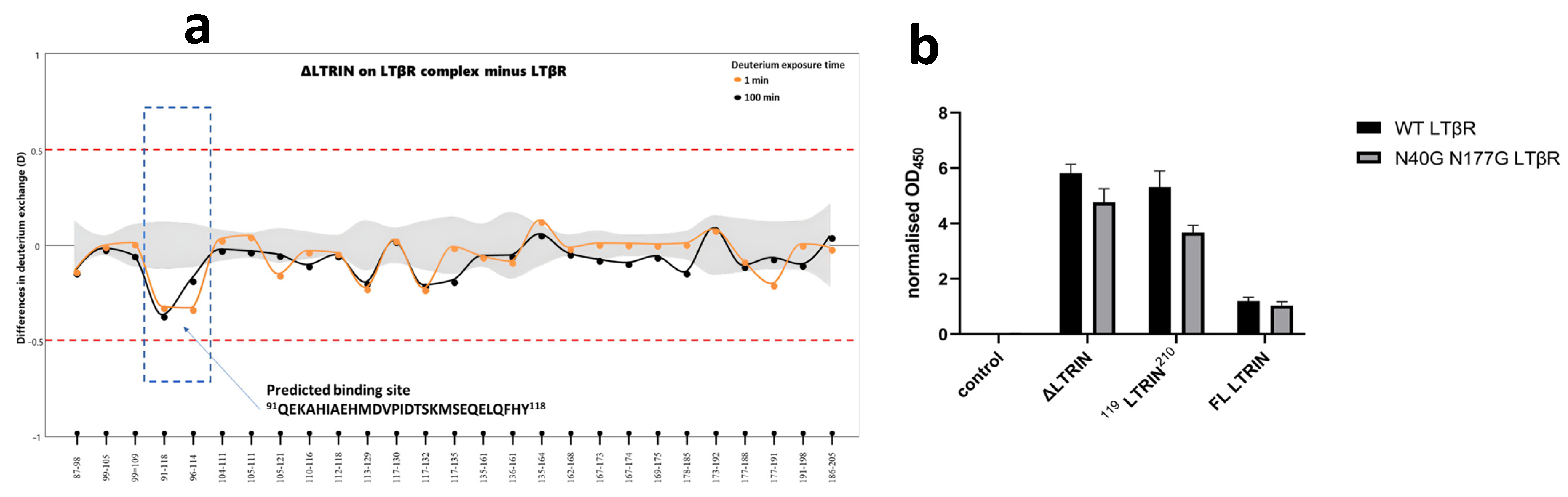 Biology 13 00042 g005 Biology 13 00042 g005