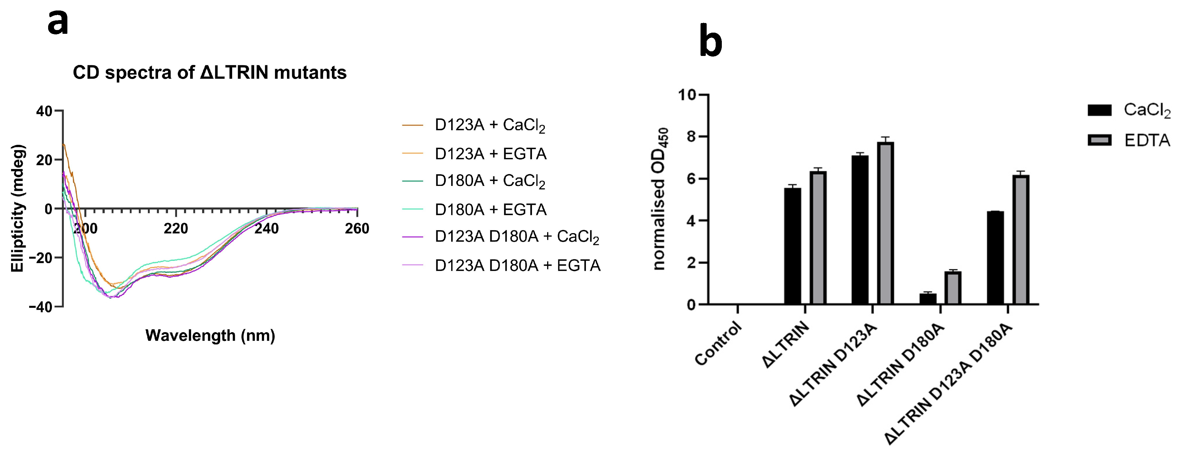 Biology 13 00042 g006 Biology 13 00042 g006