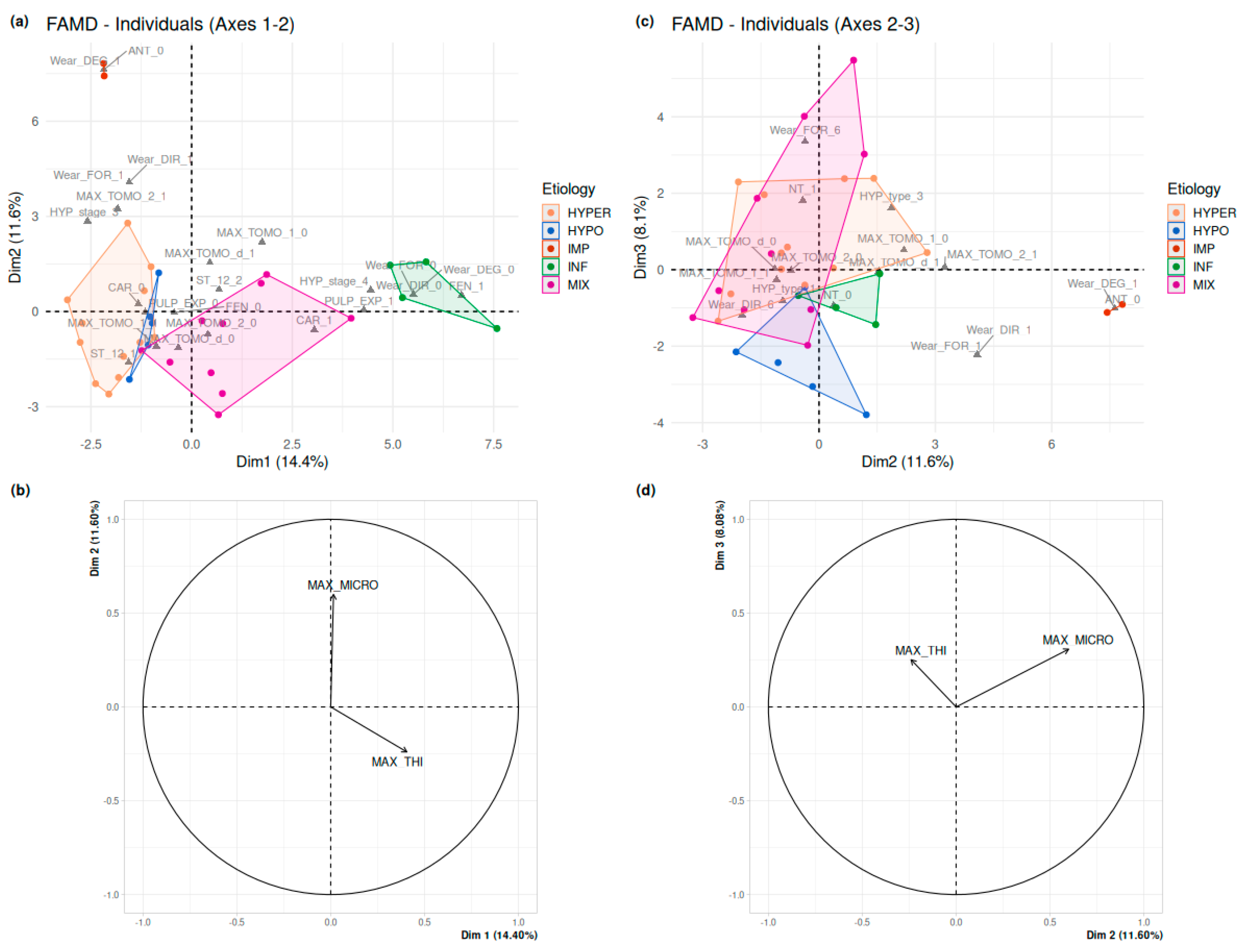 Biology 13 00043 g014