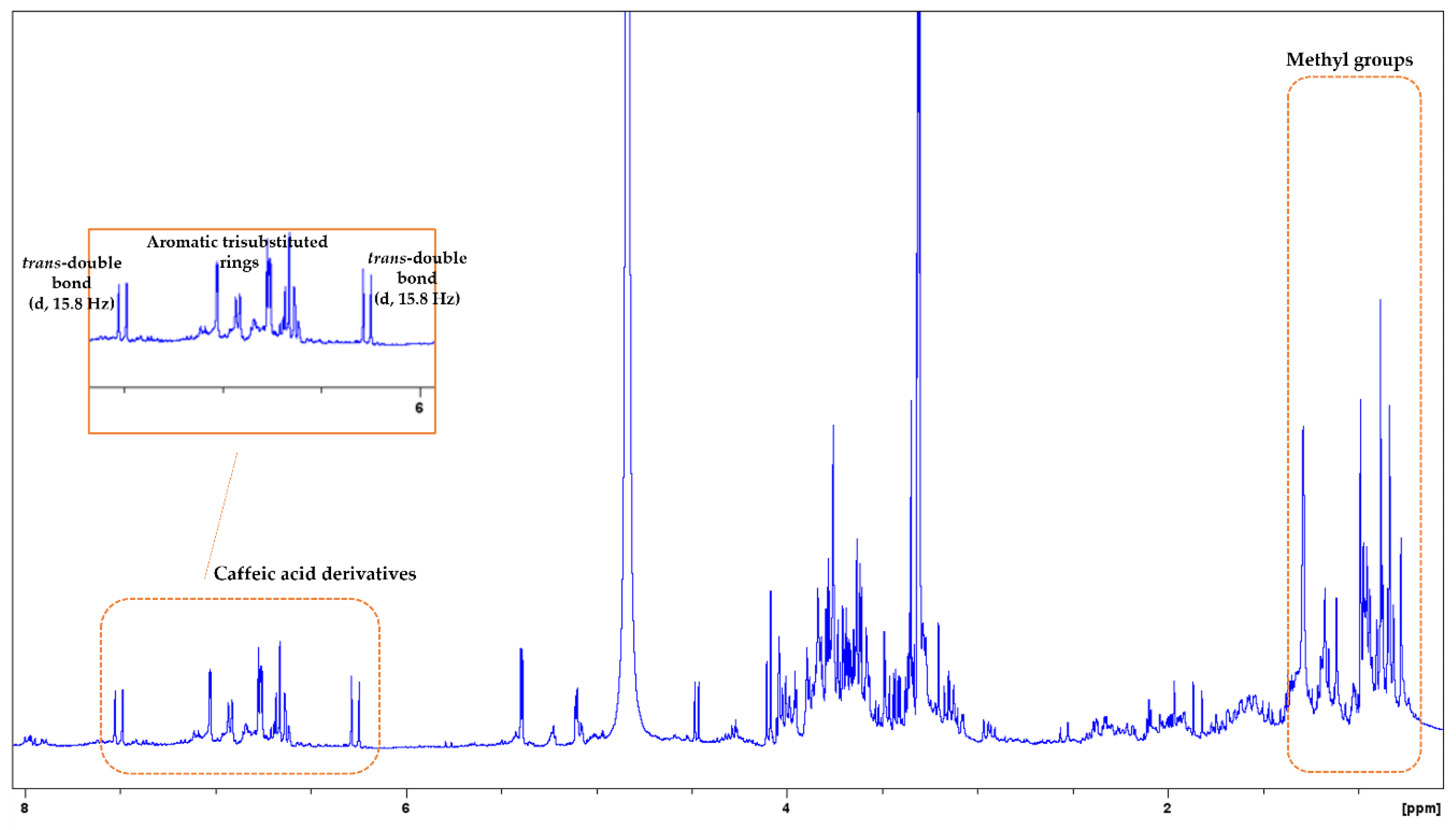 Biology 13 00045 g003