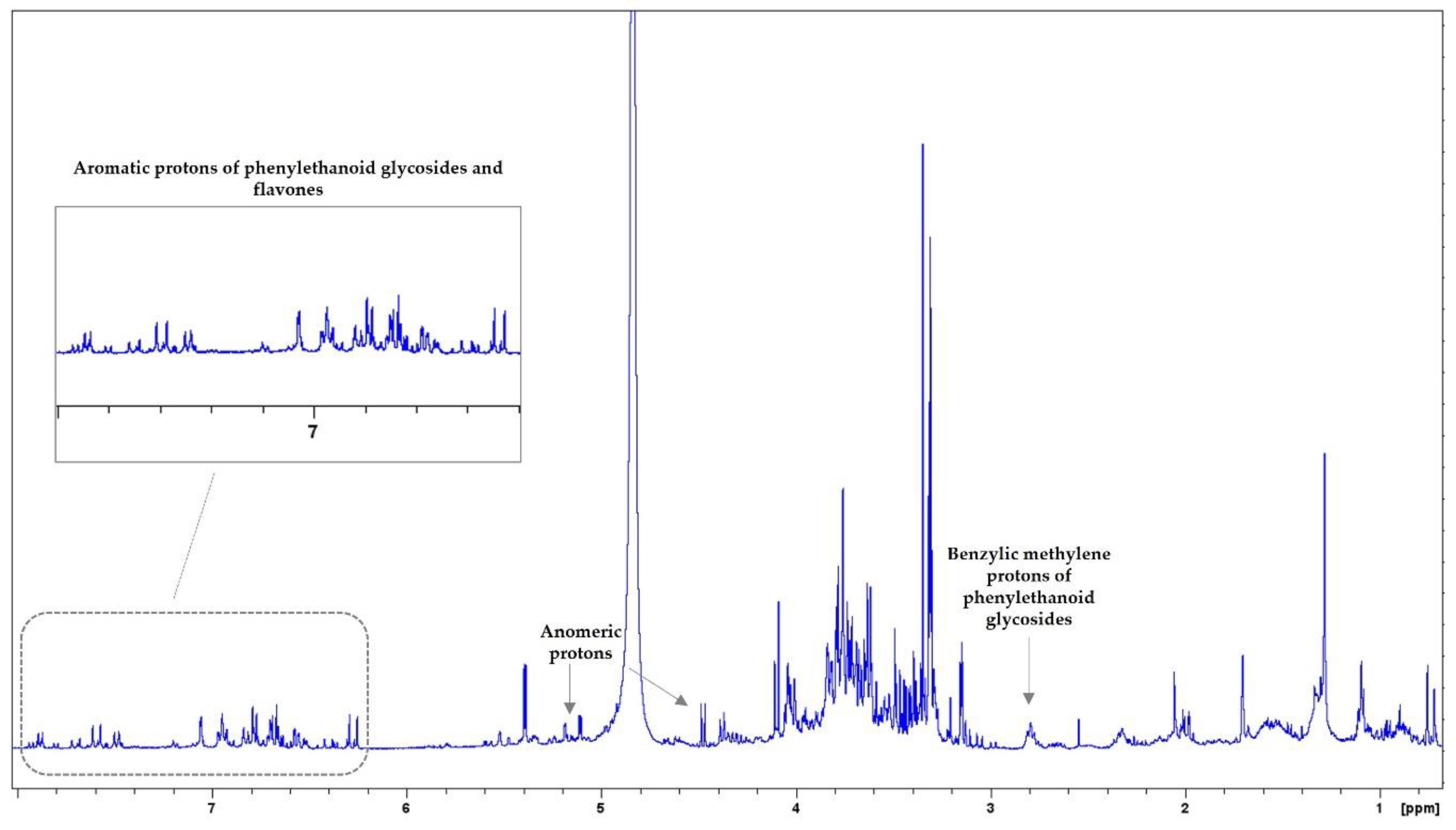 Biology 13 00045 g007