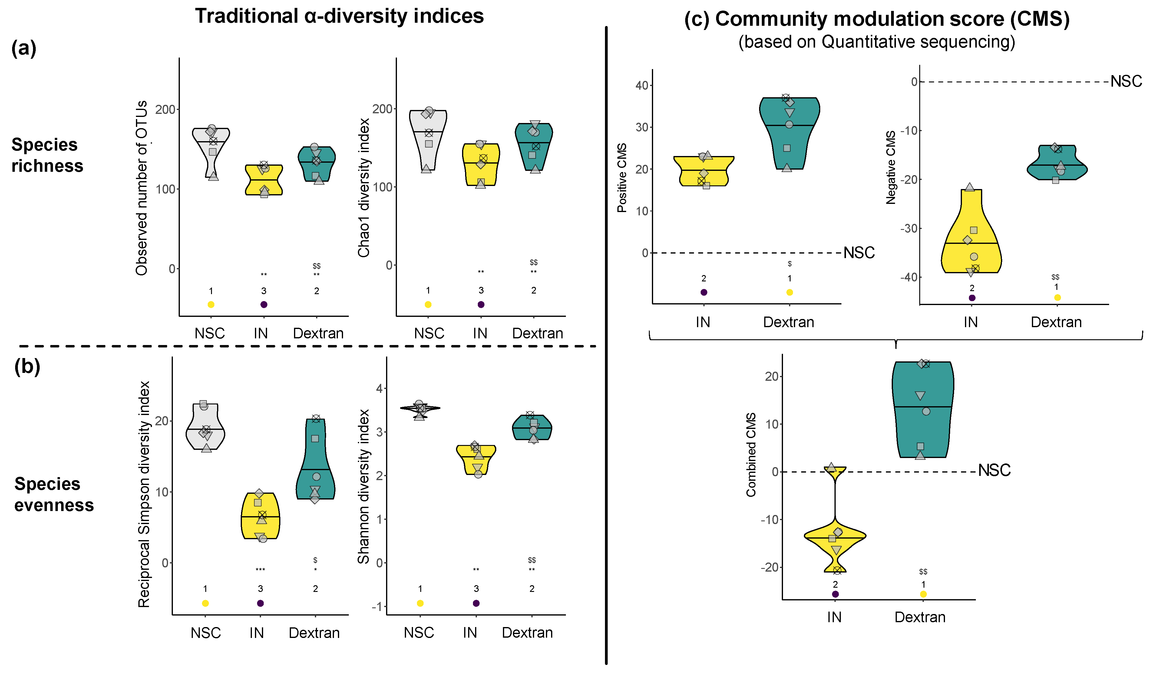 Biology 13 00051 g004