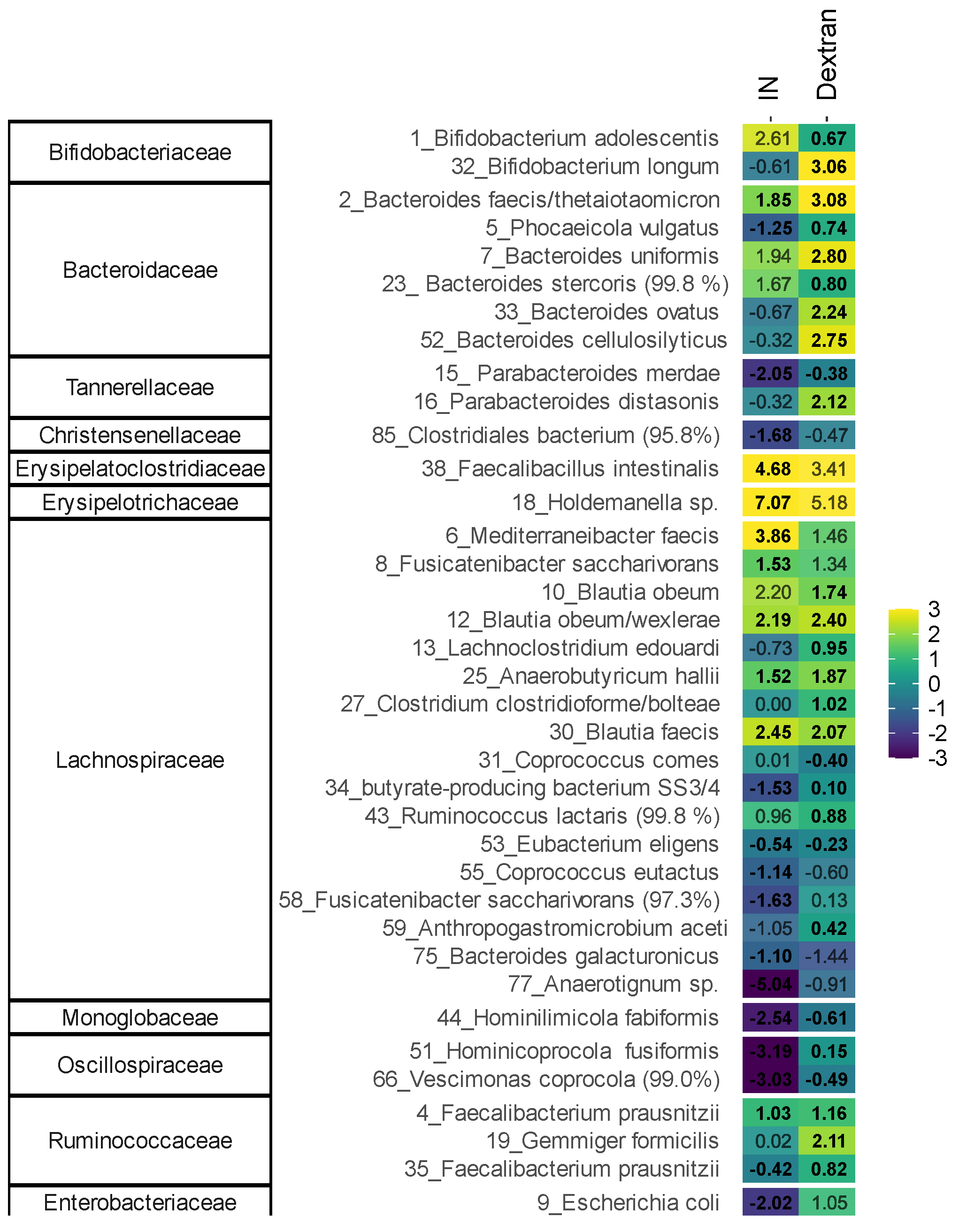 Biology 13 00051 g006