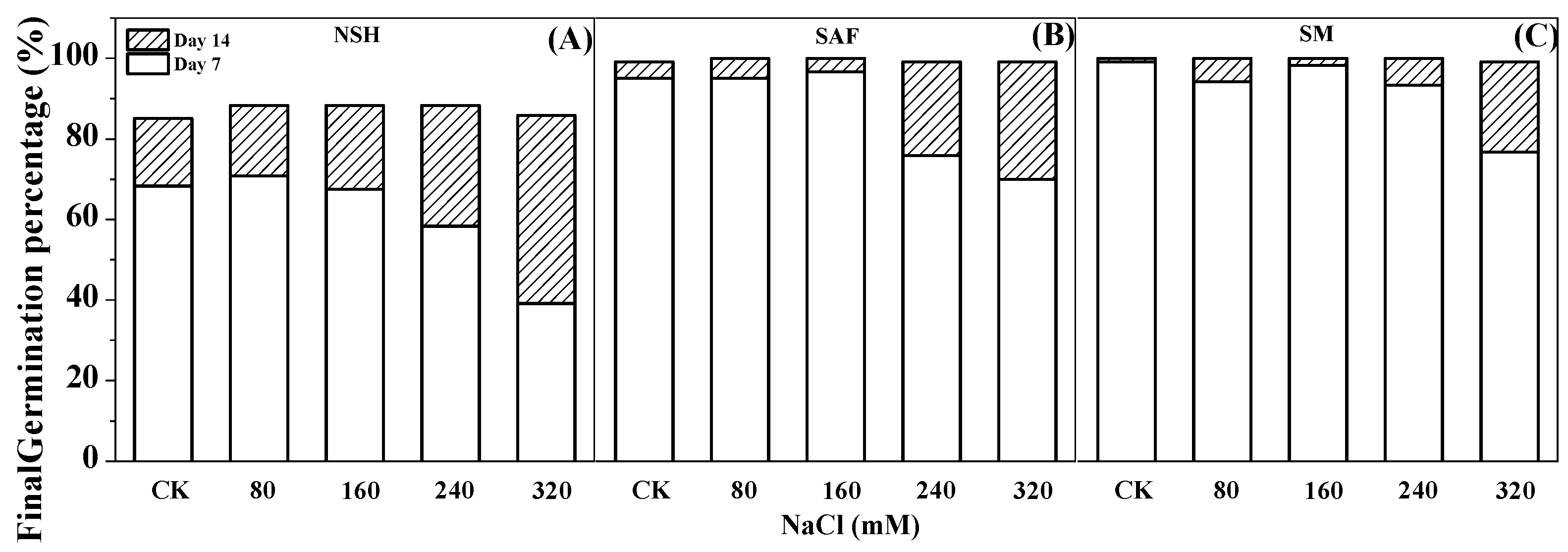 Biology 13 00052 g003