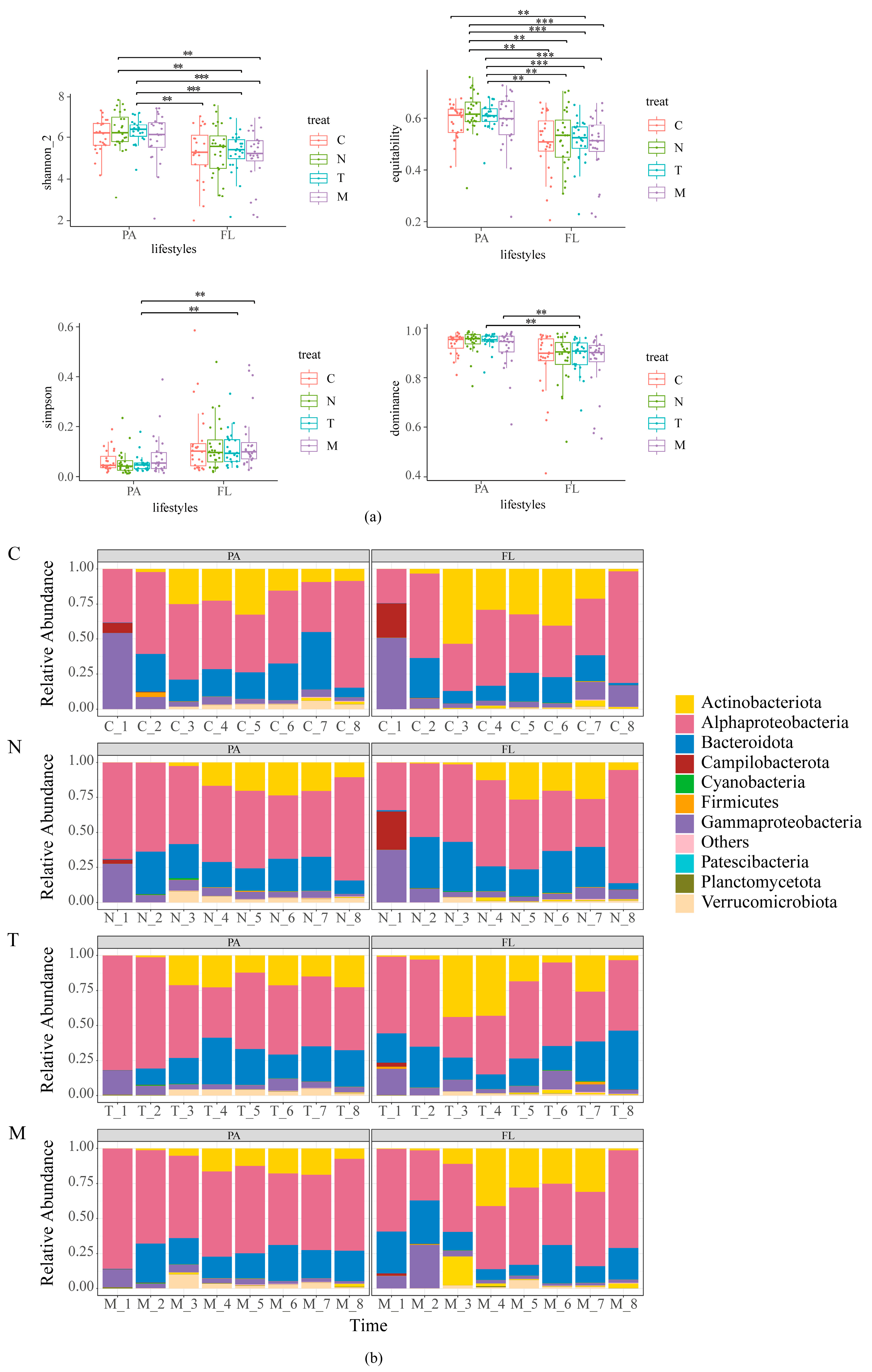 Biology 13 00054 g001