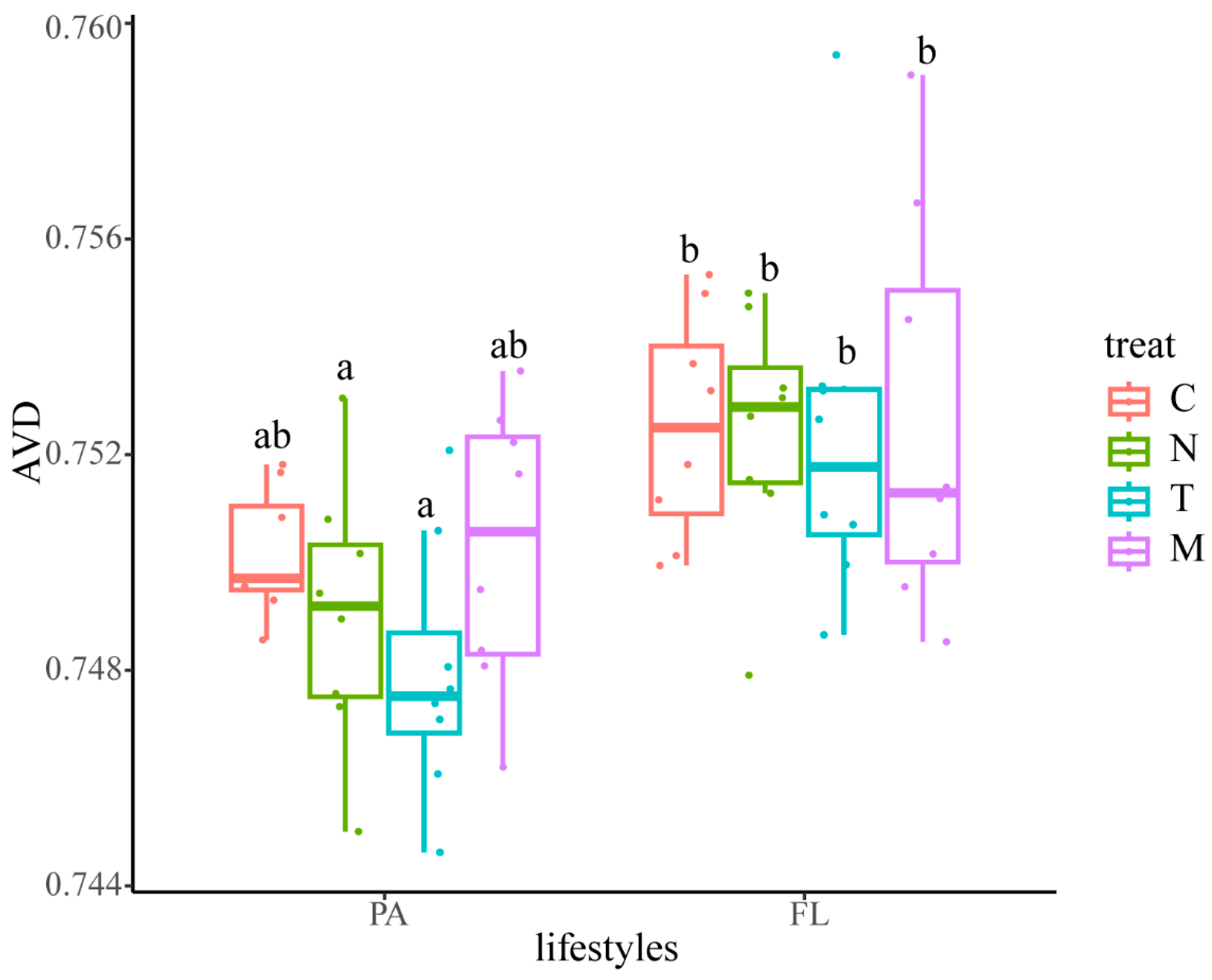 Biology 13 00054 g006