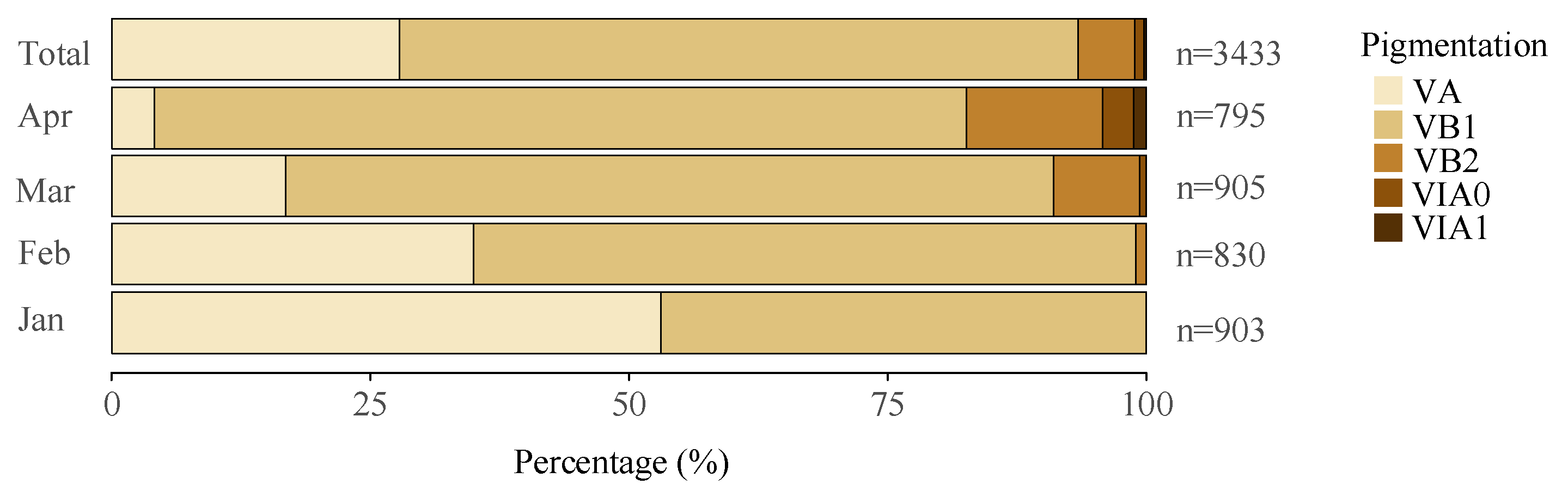 Biology 13 00056 g003