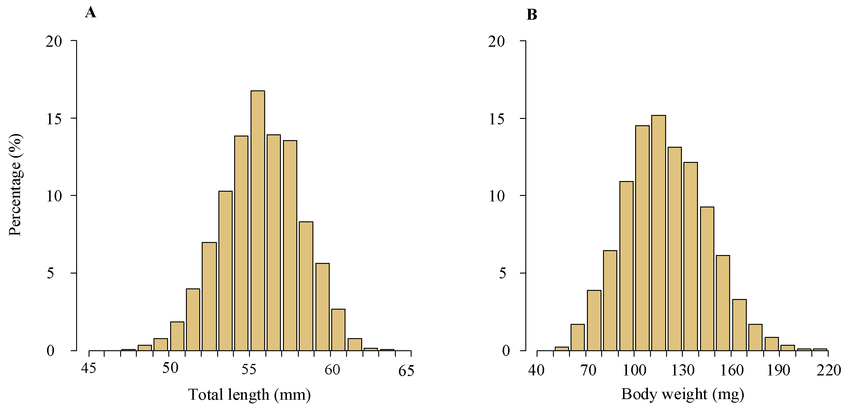 Biology 13 00056 g004