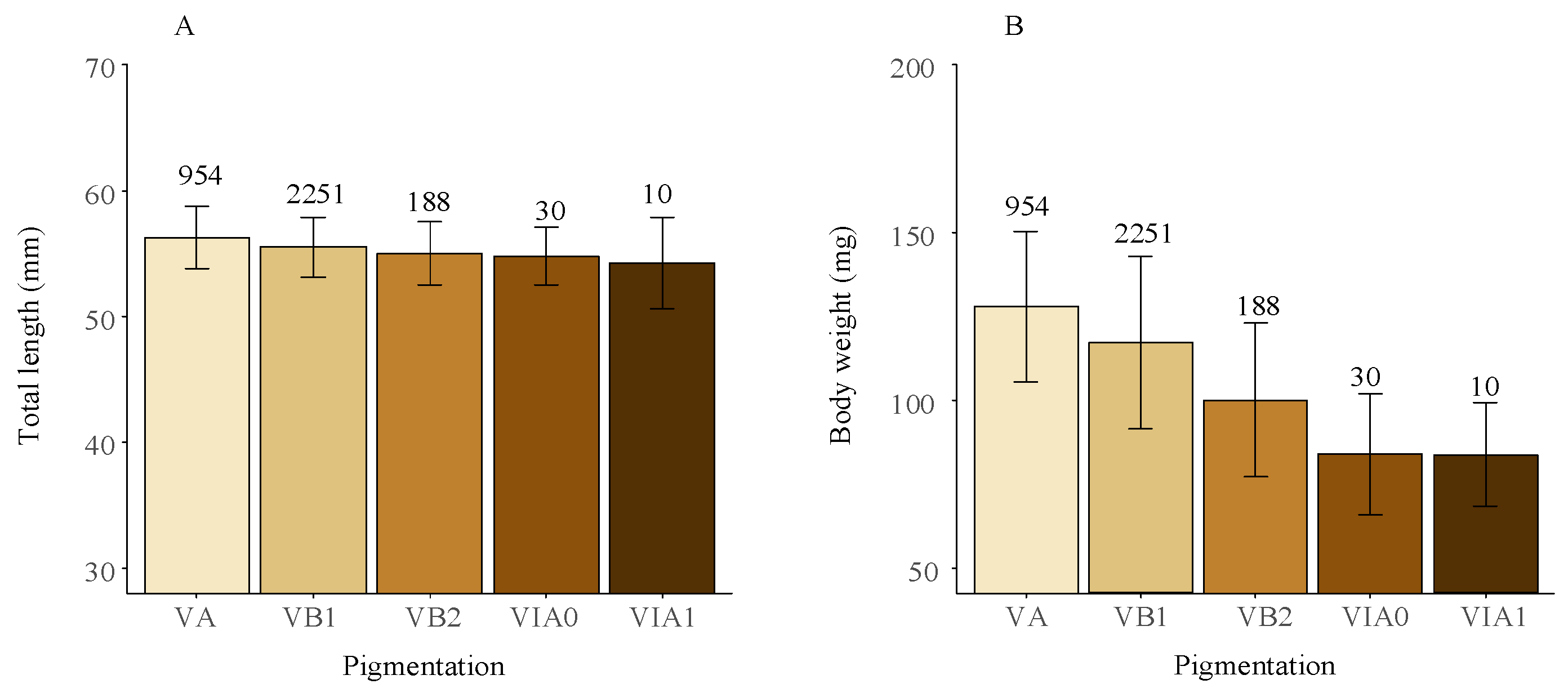 Biology 13 00056 g005