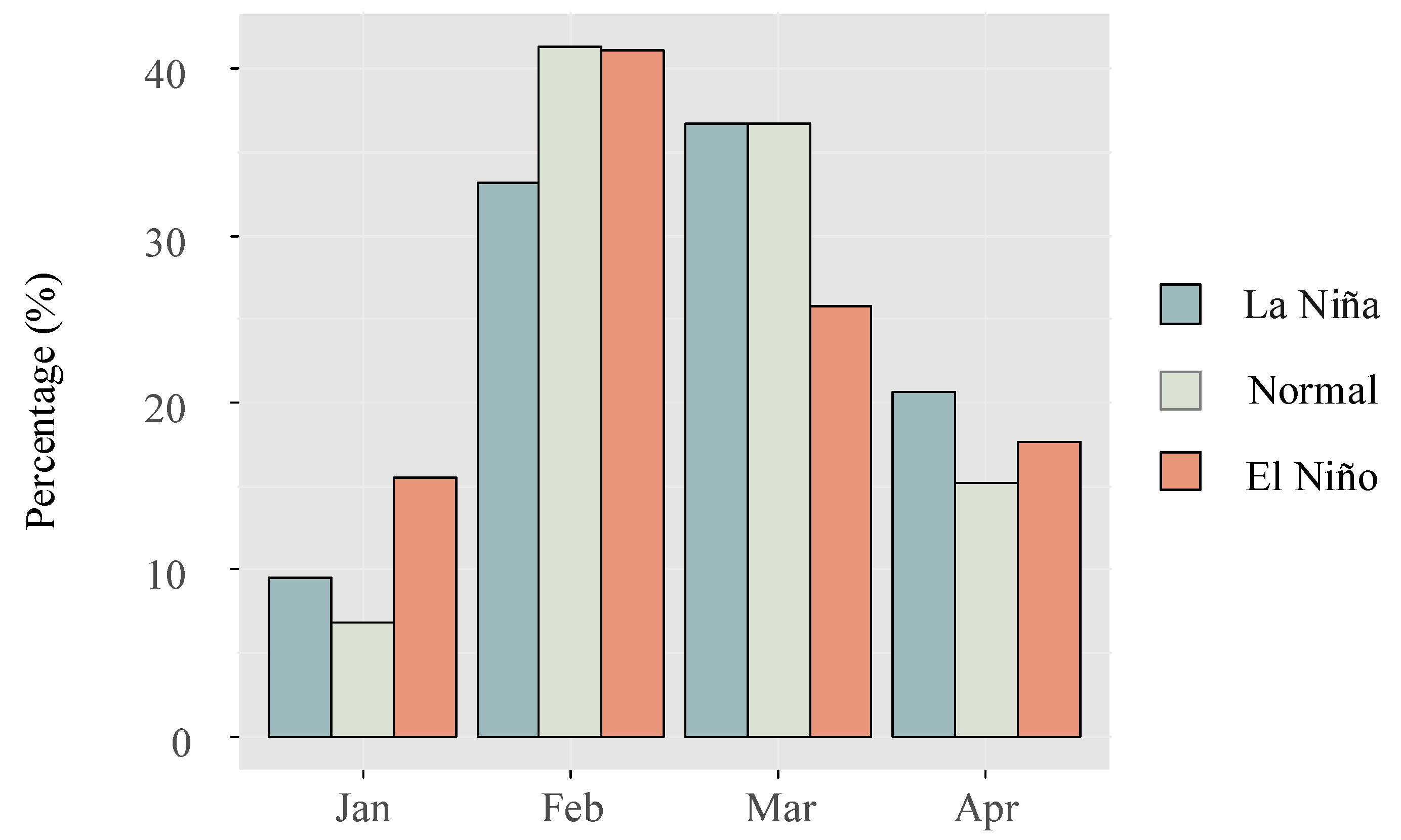 Biology 13 00056 g007