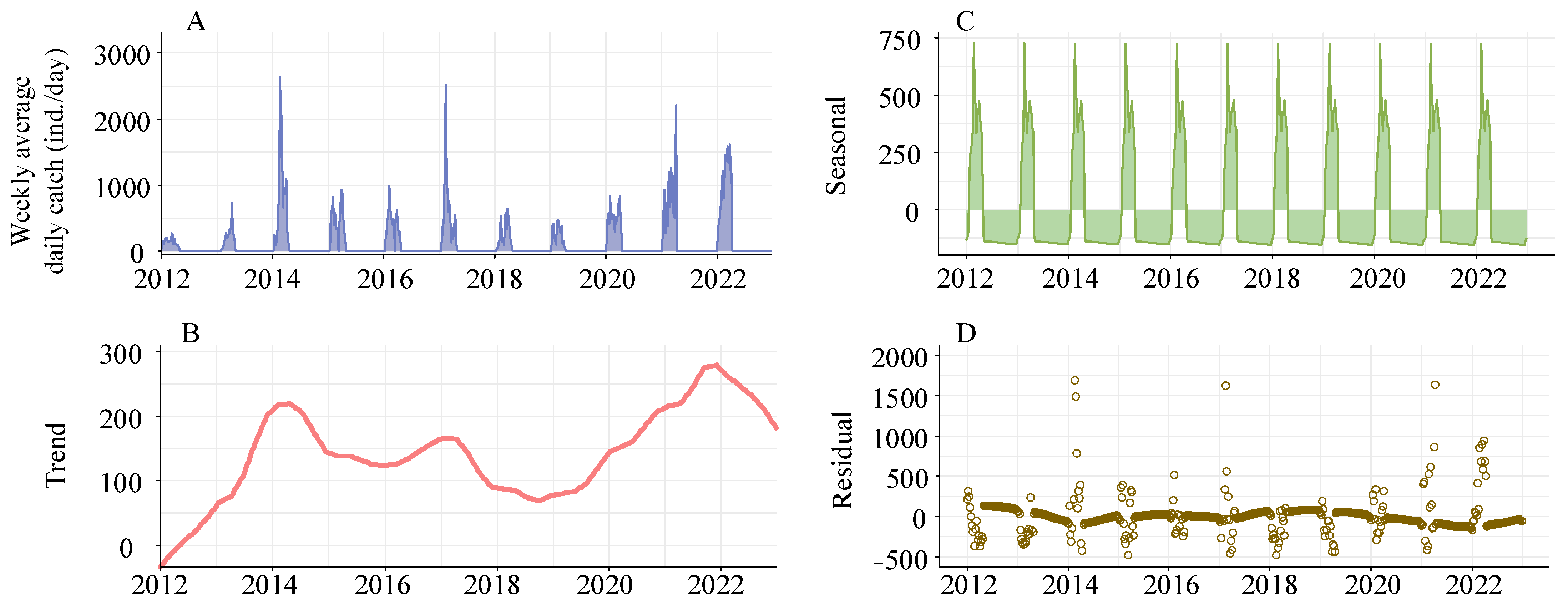 Biology 13 00056 g008