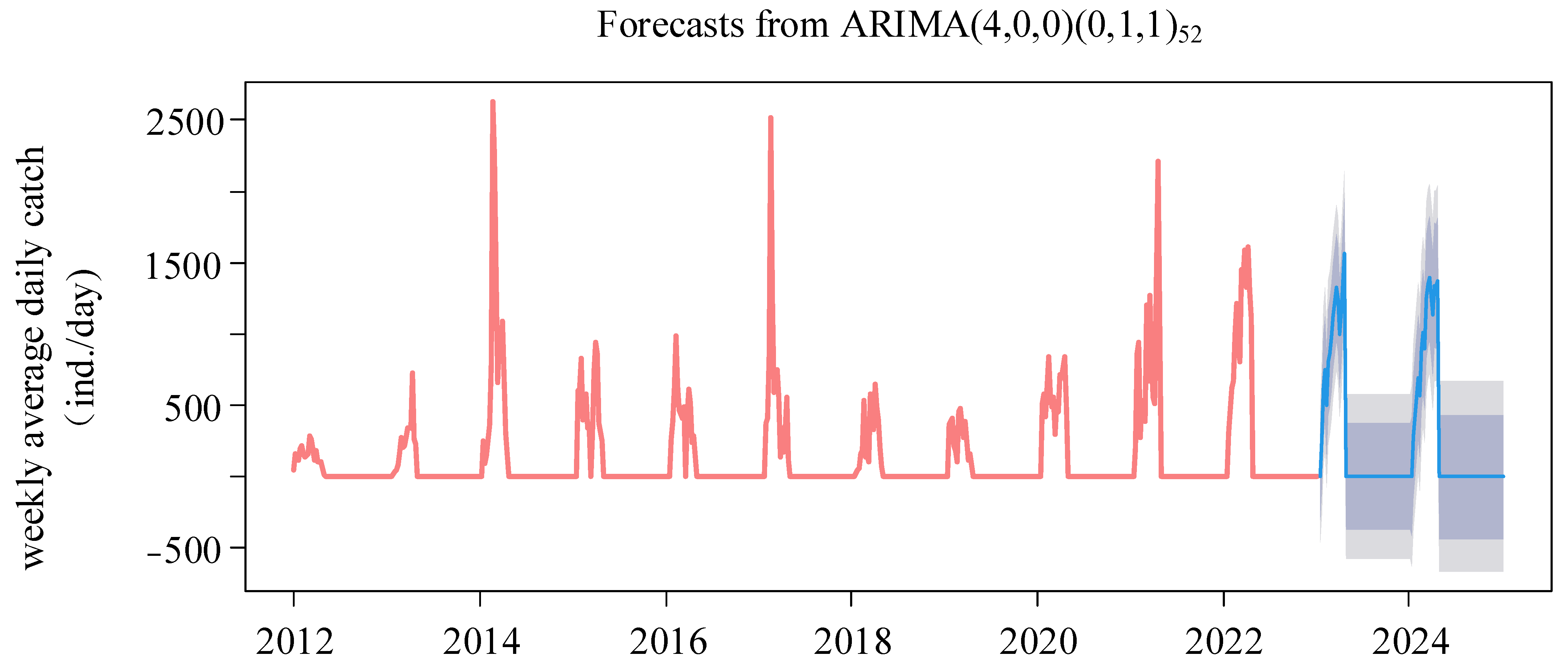 Biology 13 00056 g009