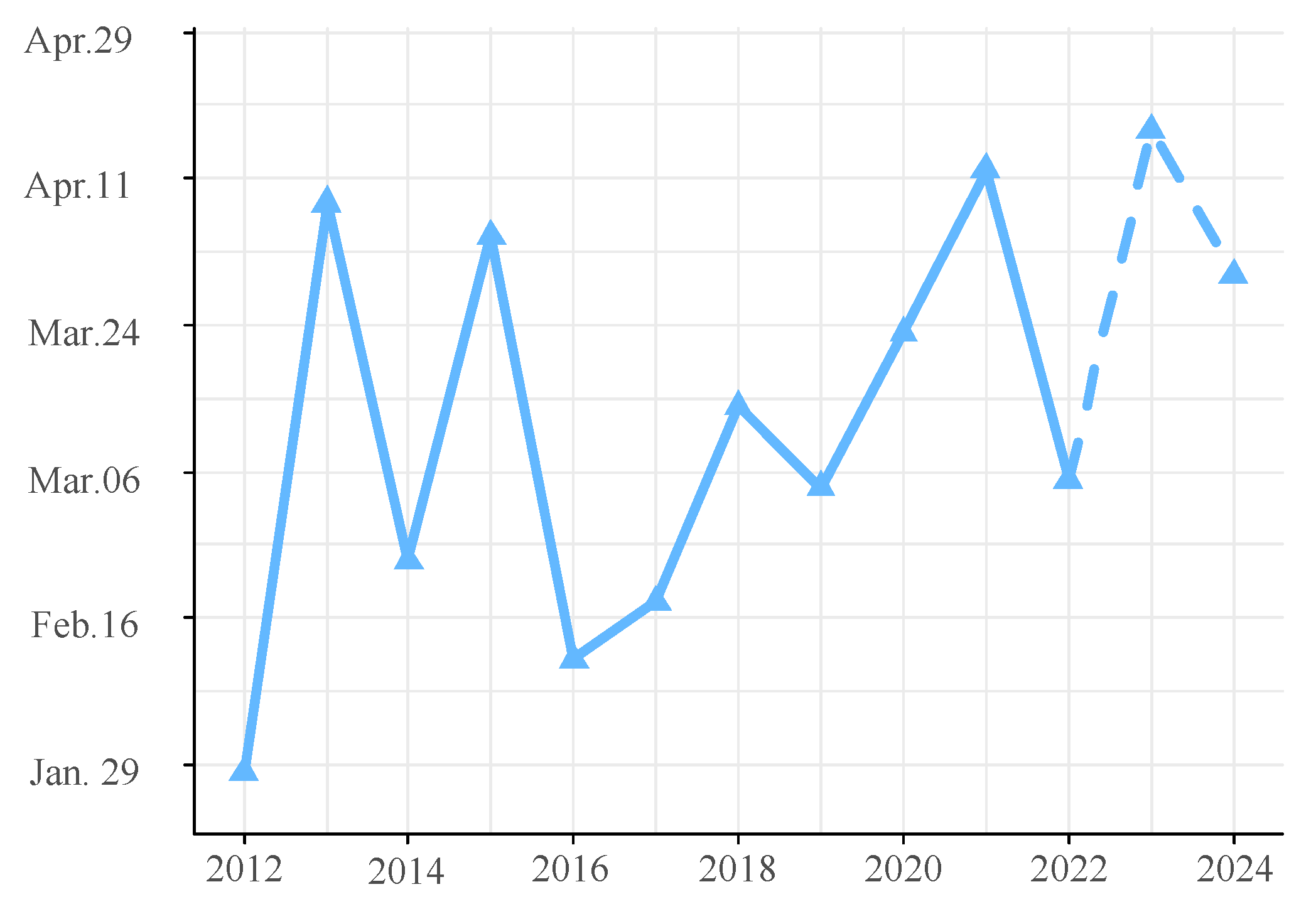 Biology 13 00056 g010