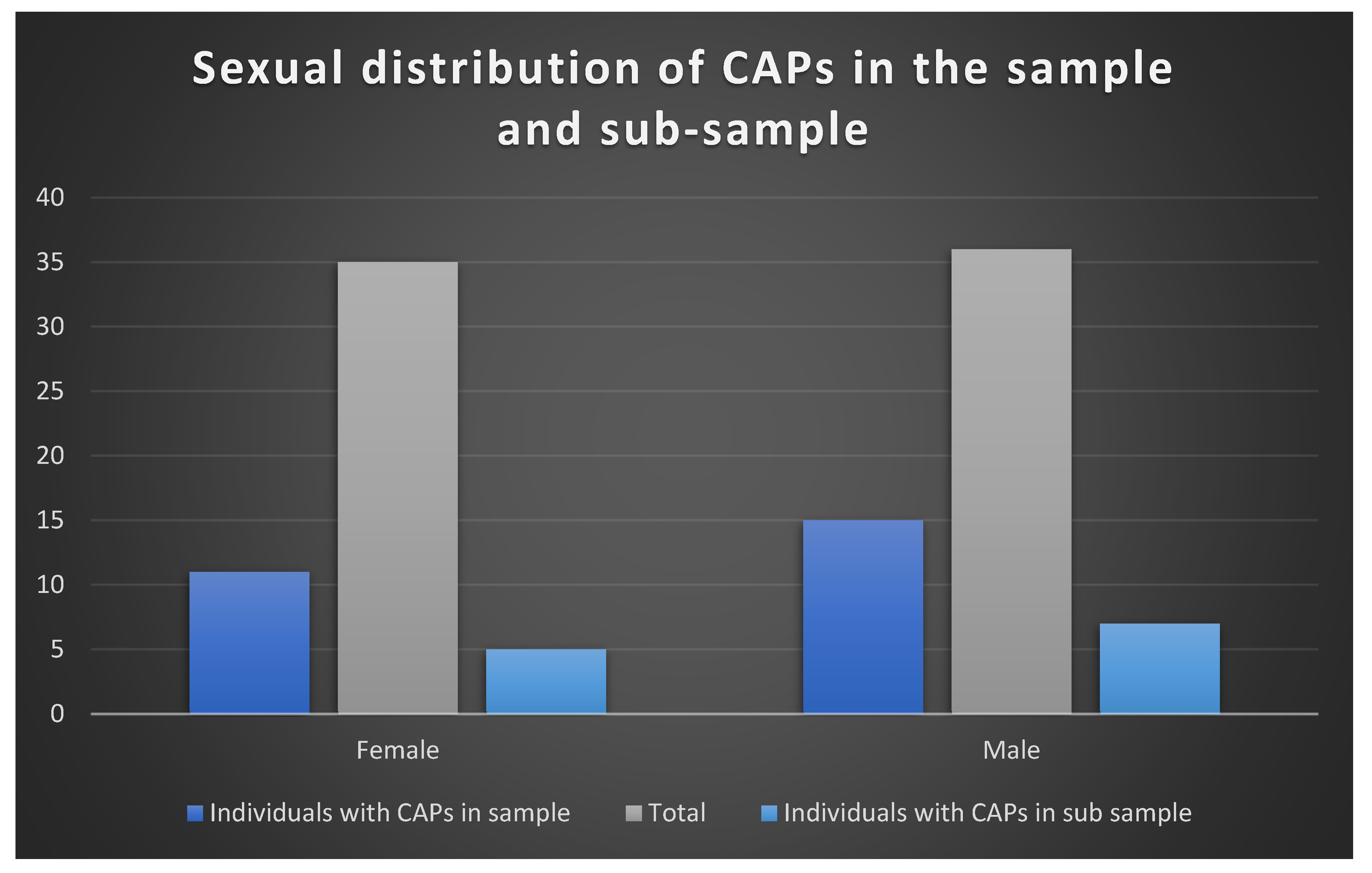 Biology 13 00066 g003 Biology 13 00066 g003