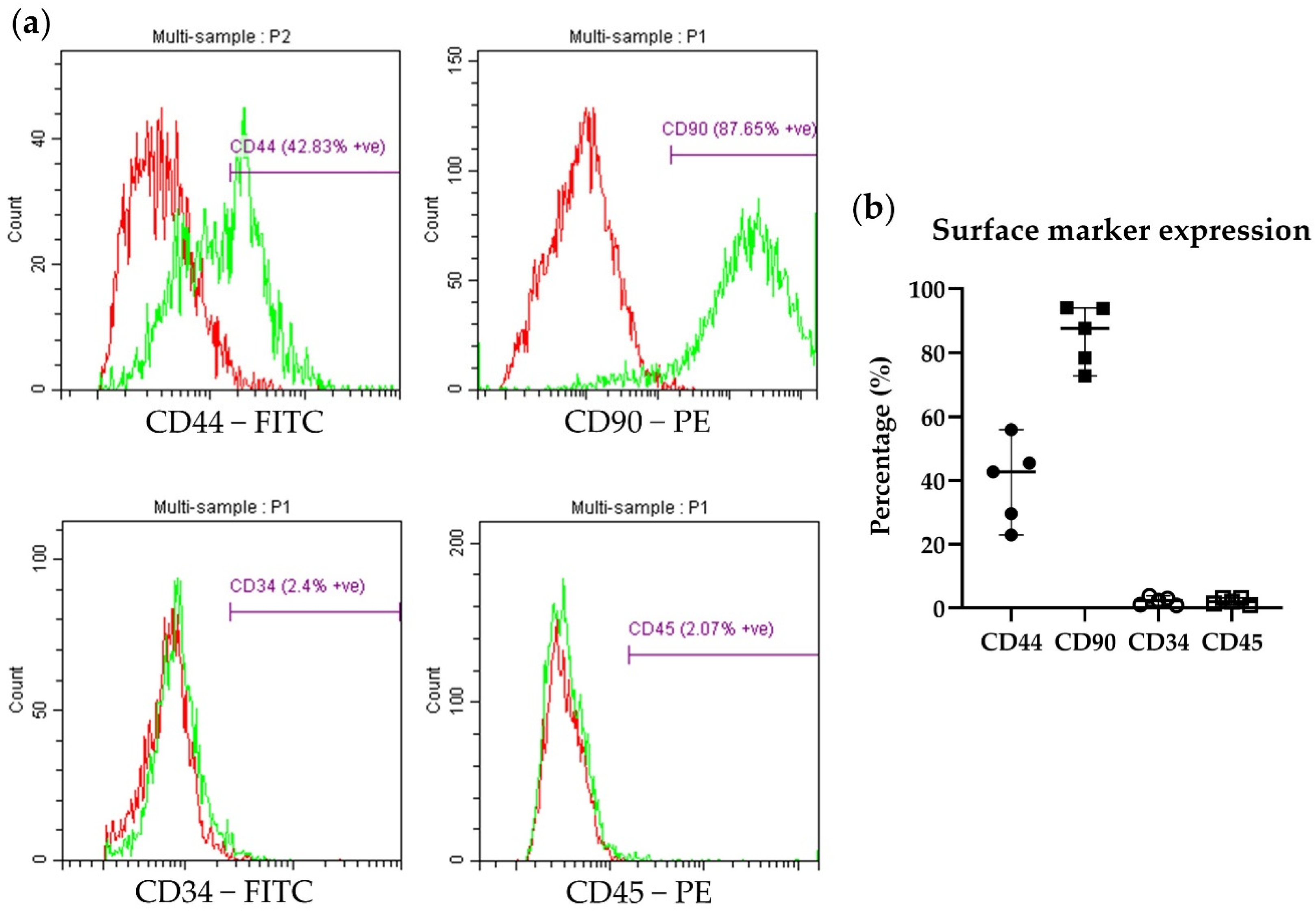 Biology 13 00072 g003 Biology 13 00072 g003
