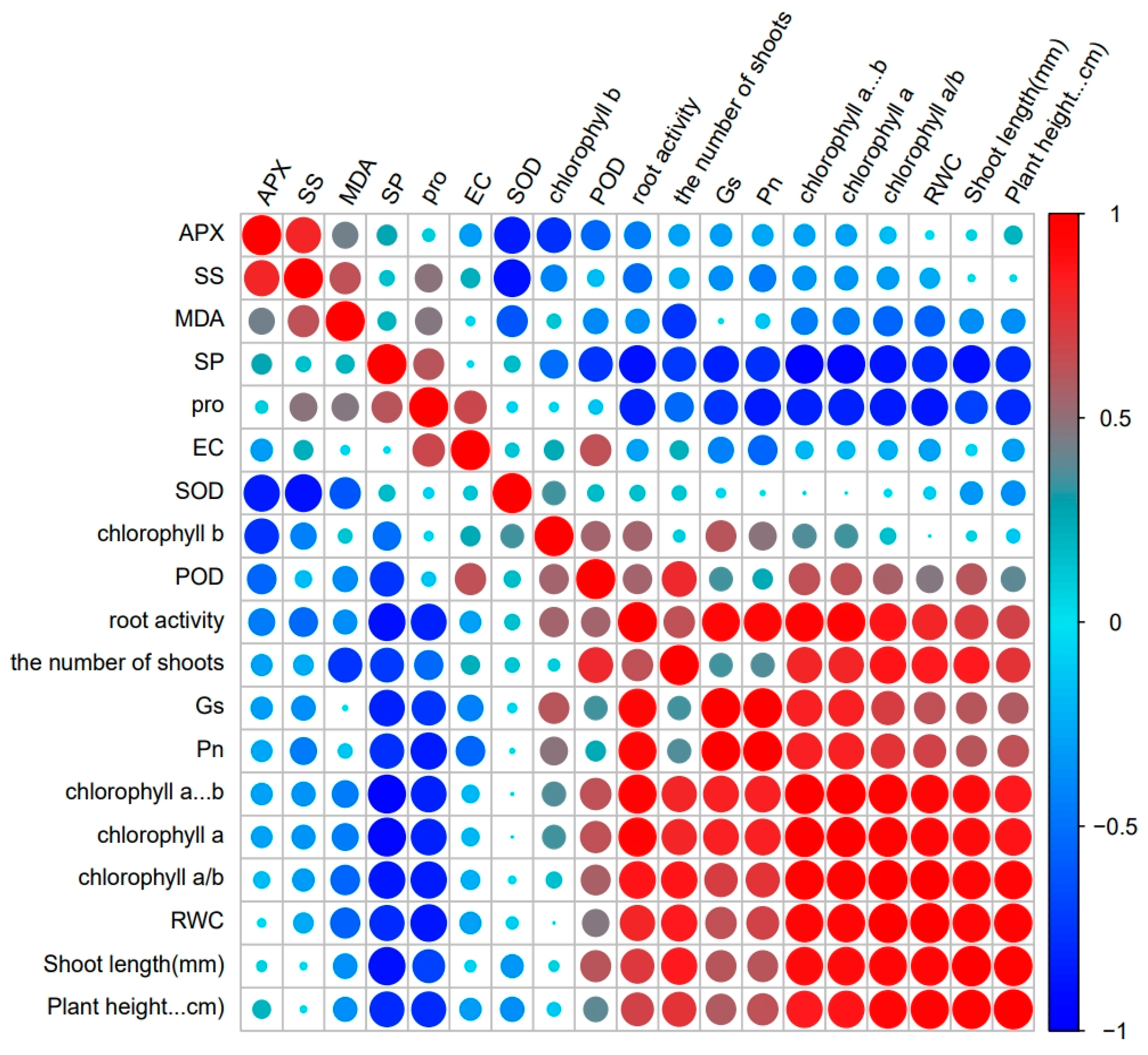 Biology 13 00075 g006