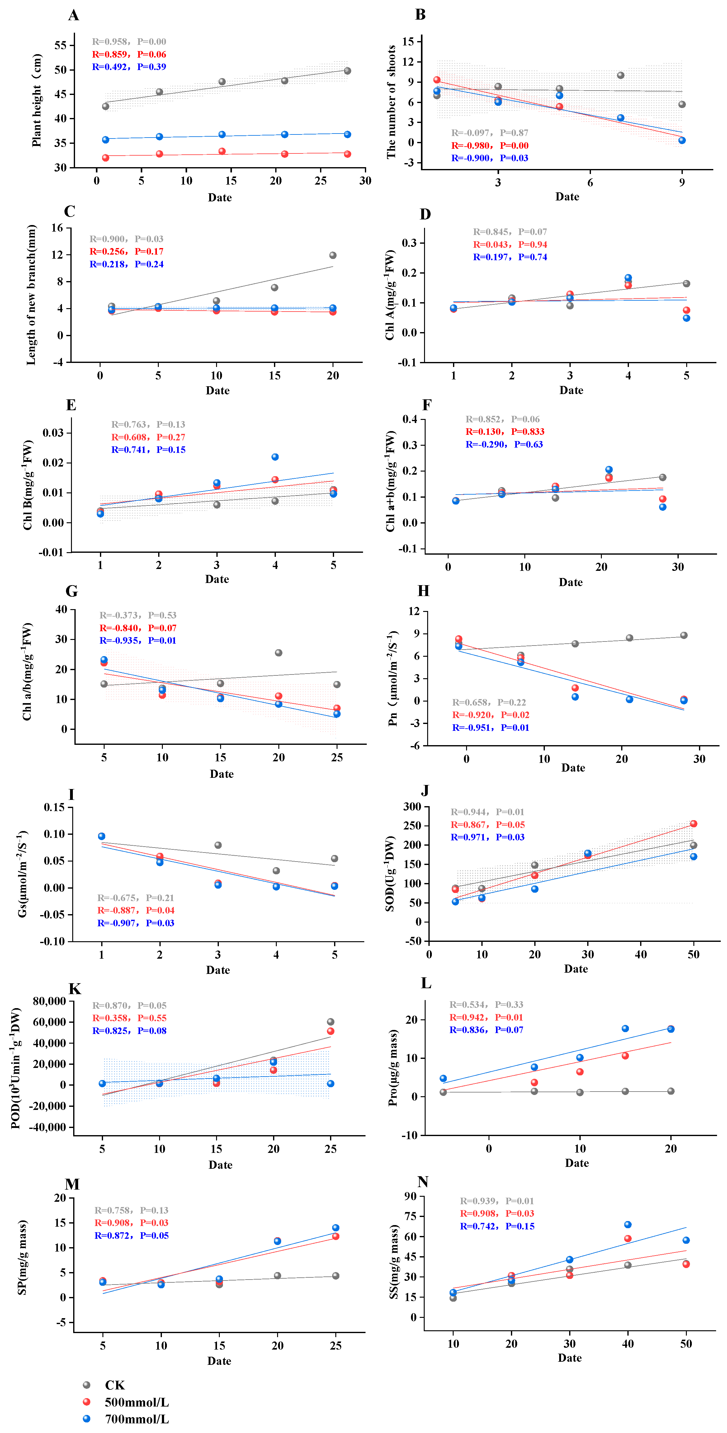 Biology 13 00075 g008