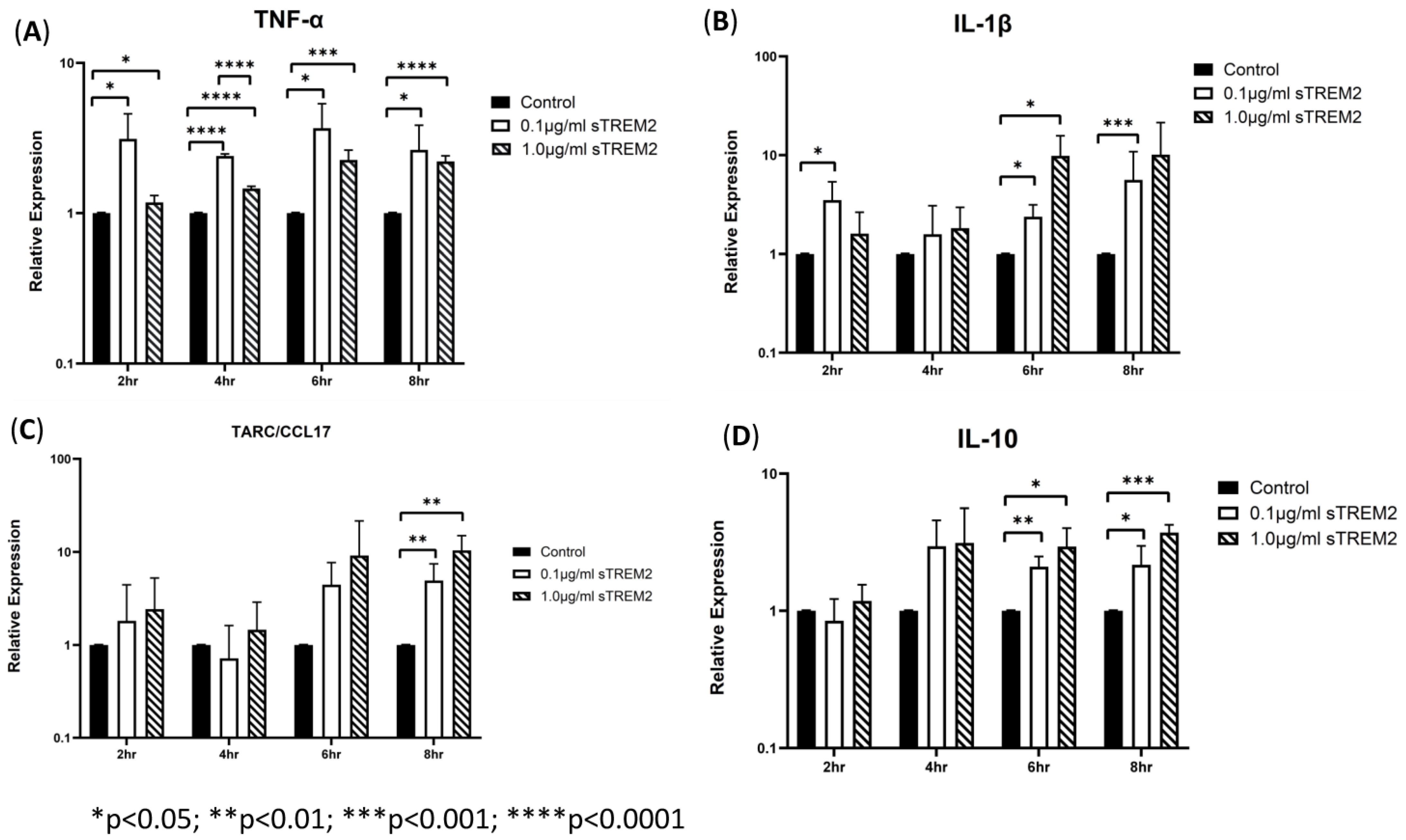 Biology 13 00087 g002