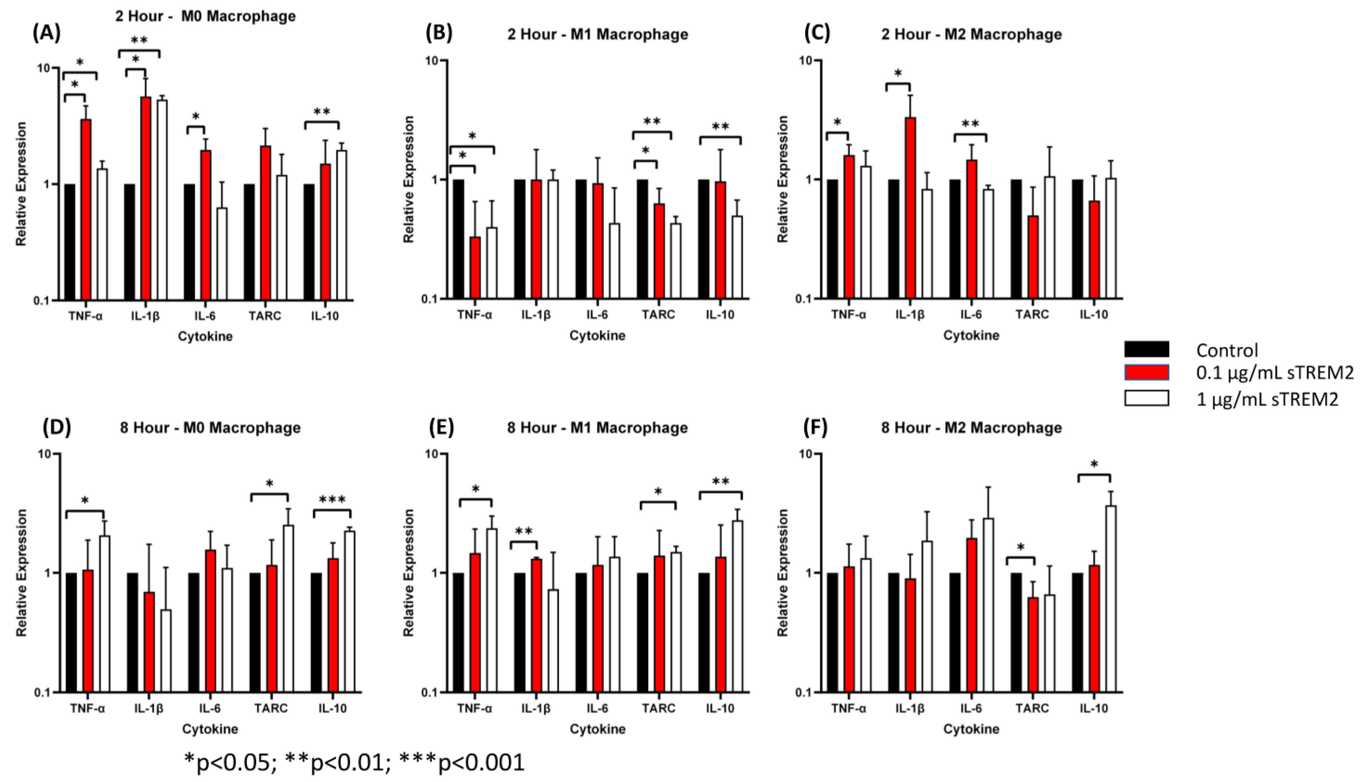 Biology 13 00087 g005