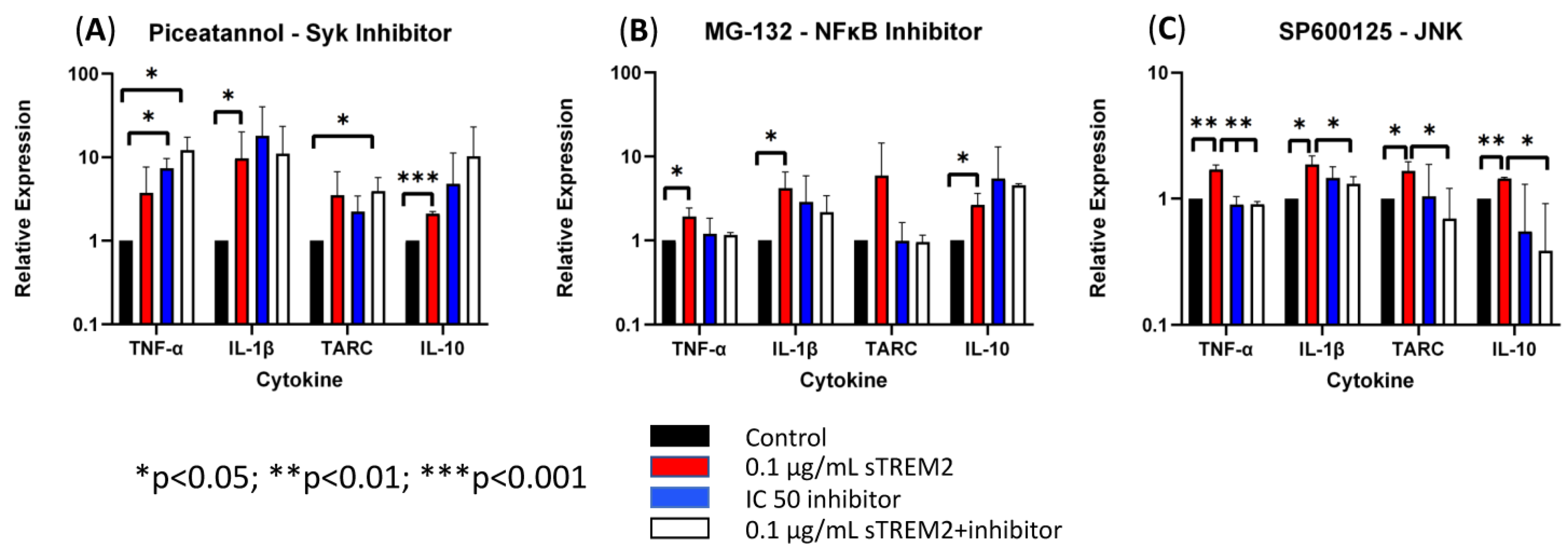 Biology 13 00087 g006