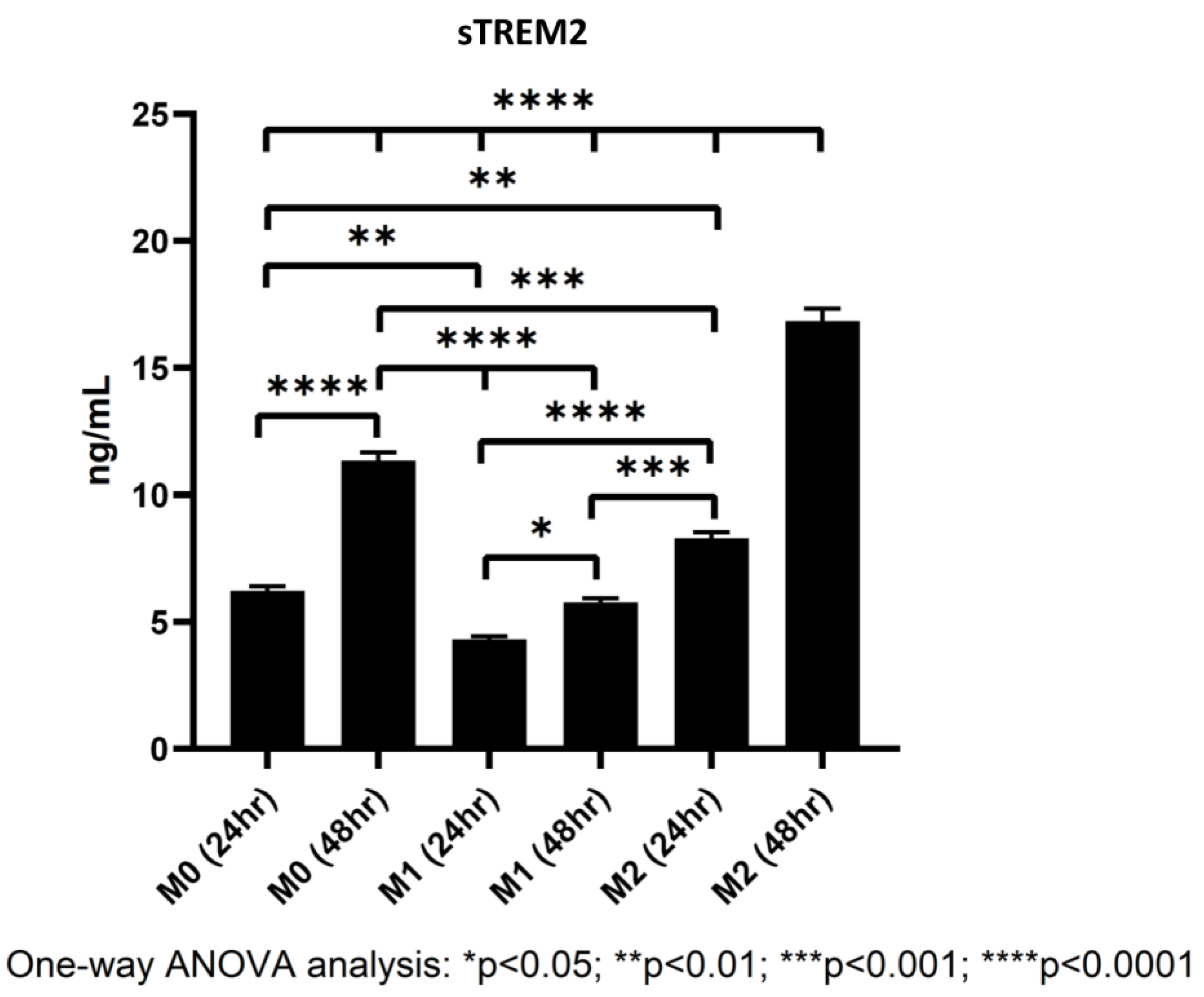 Biology 13 00087 g007