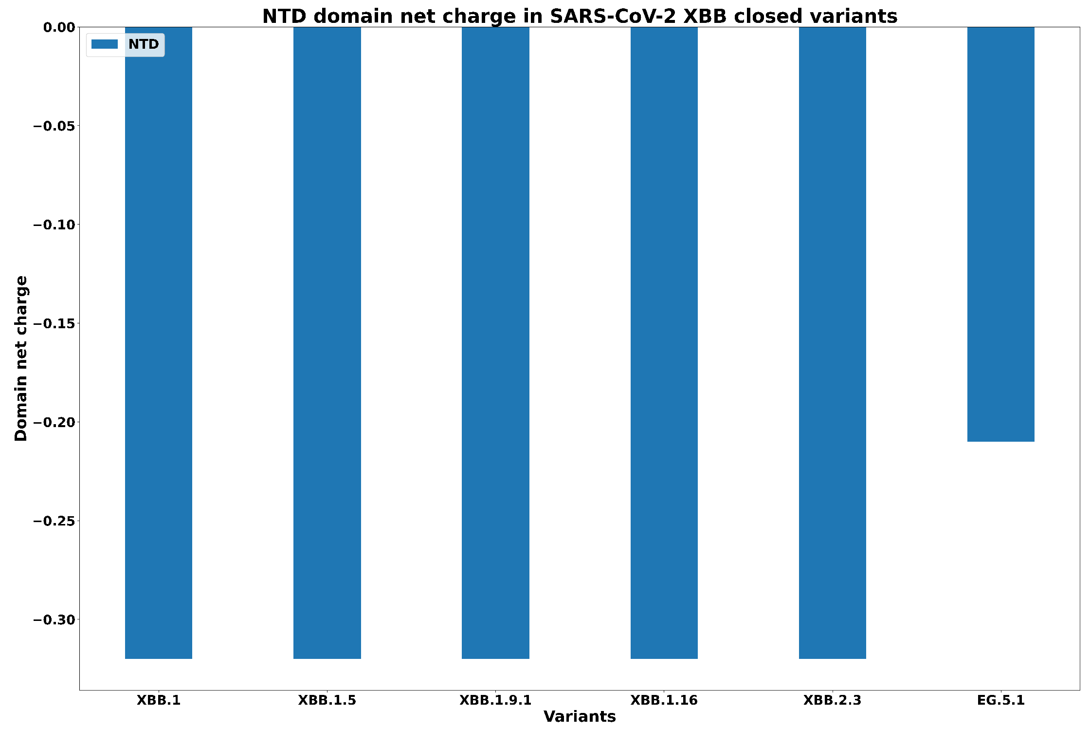 Biology 13 00090 g005