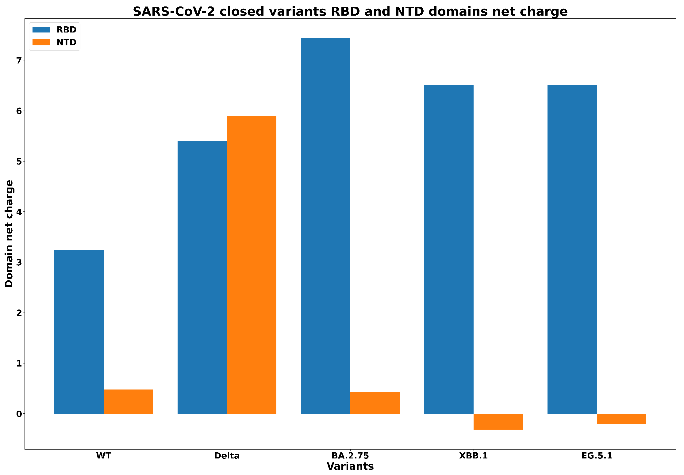 Biology 13 00090 g006