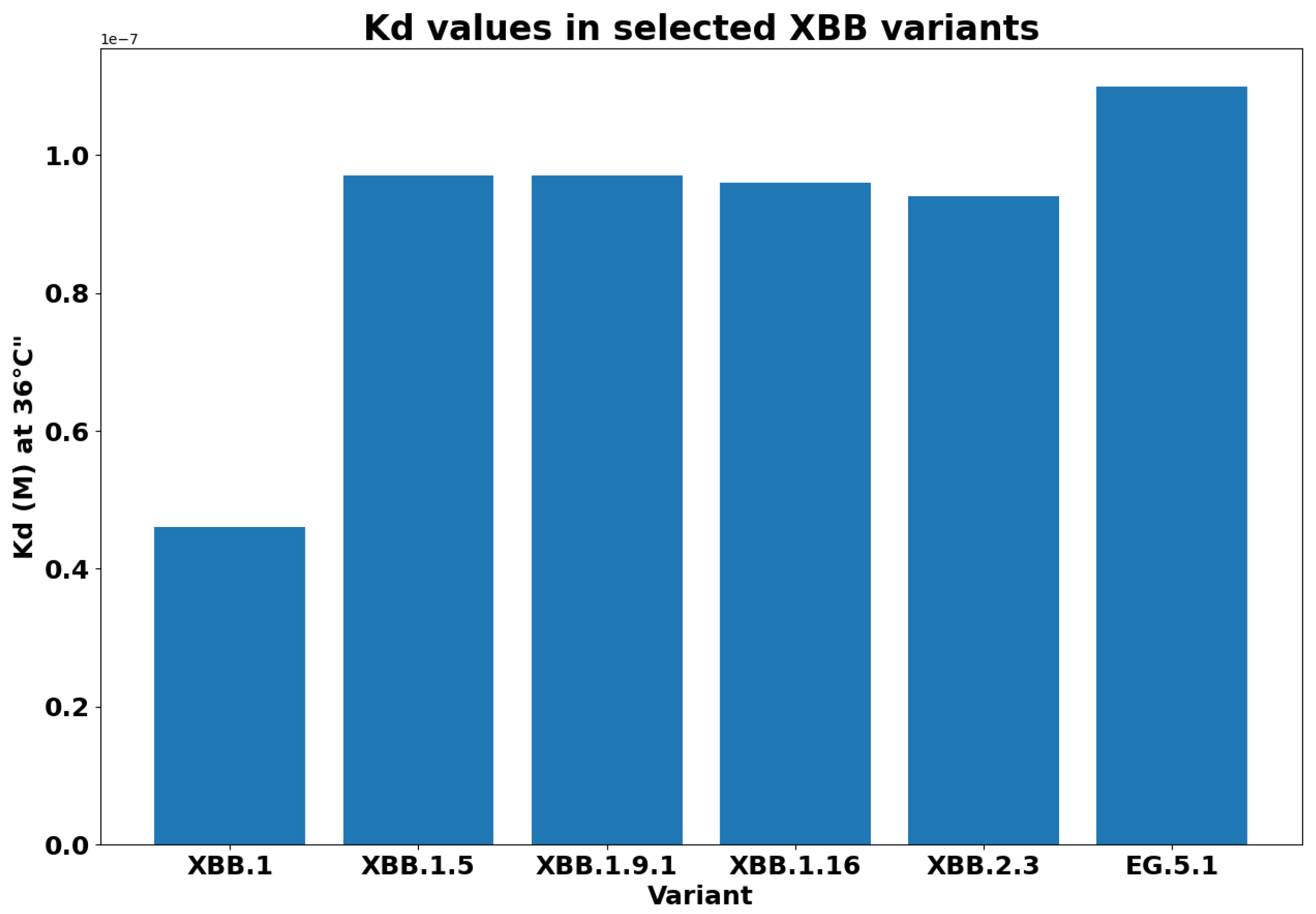Biology 13 00090 g009