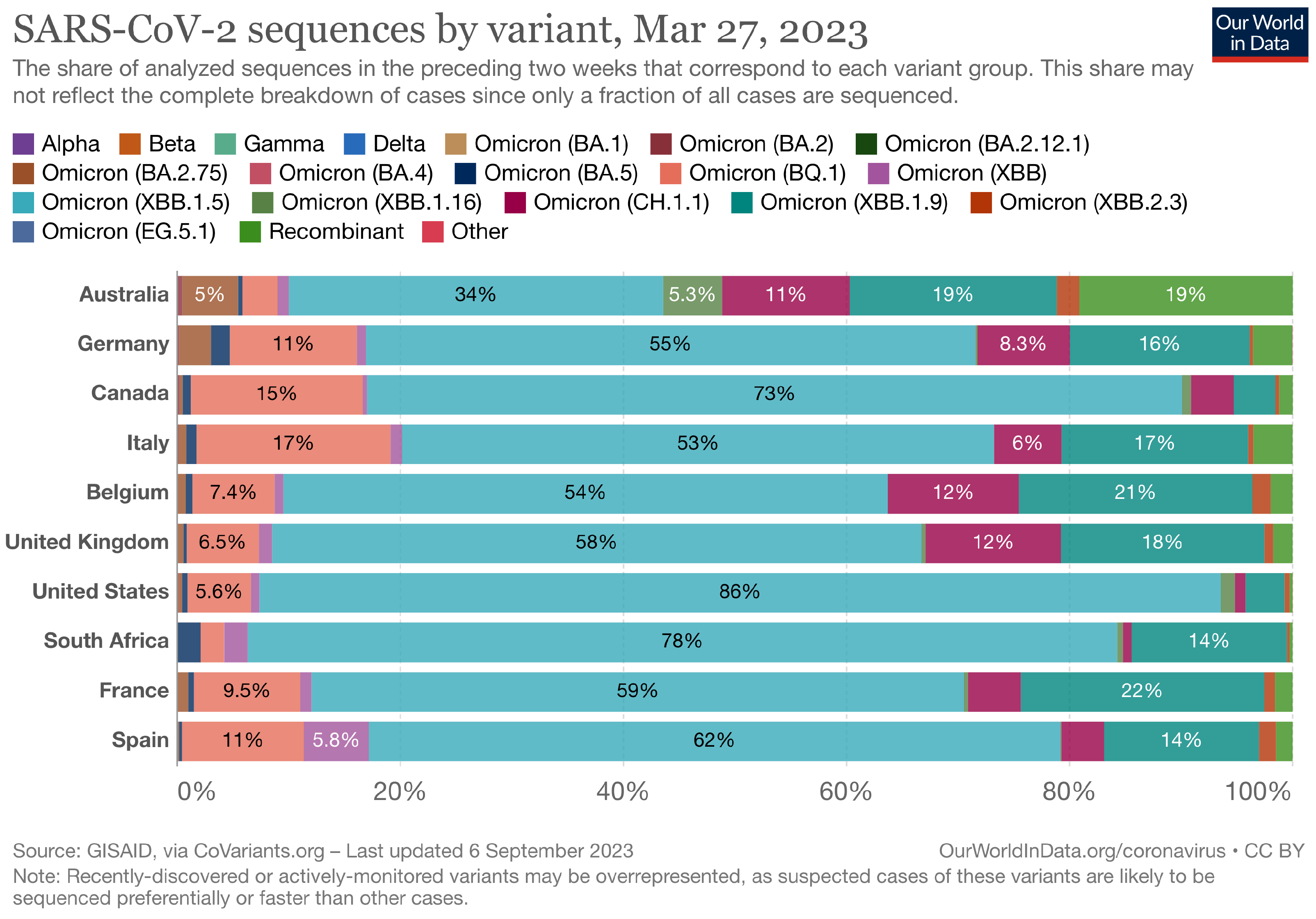 Biology 13 00090 g0a2
