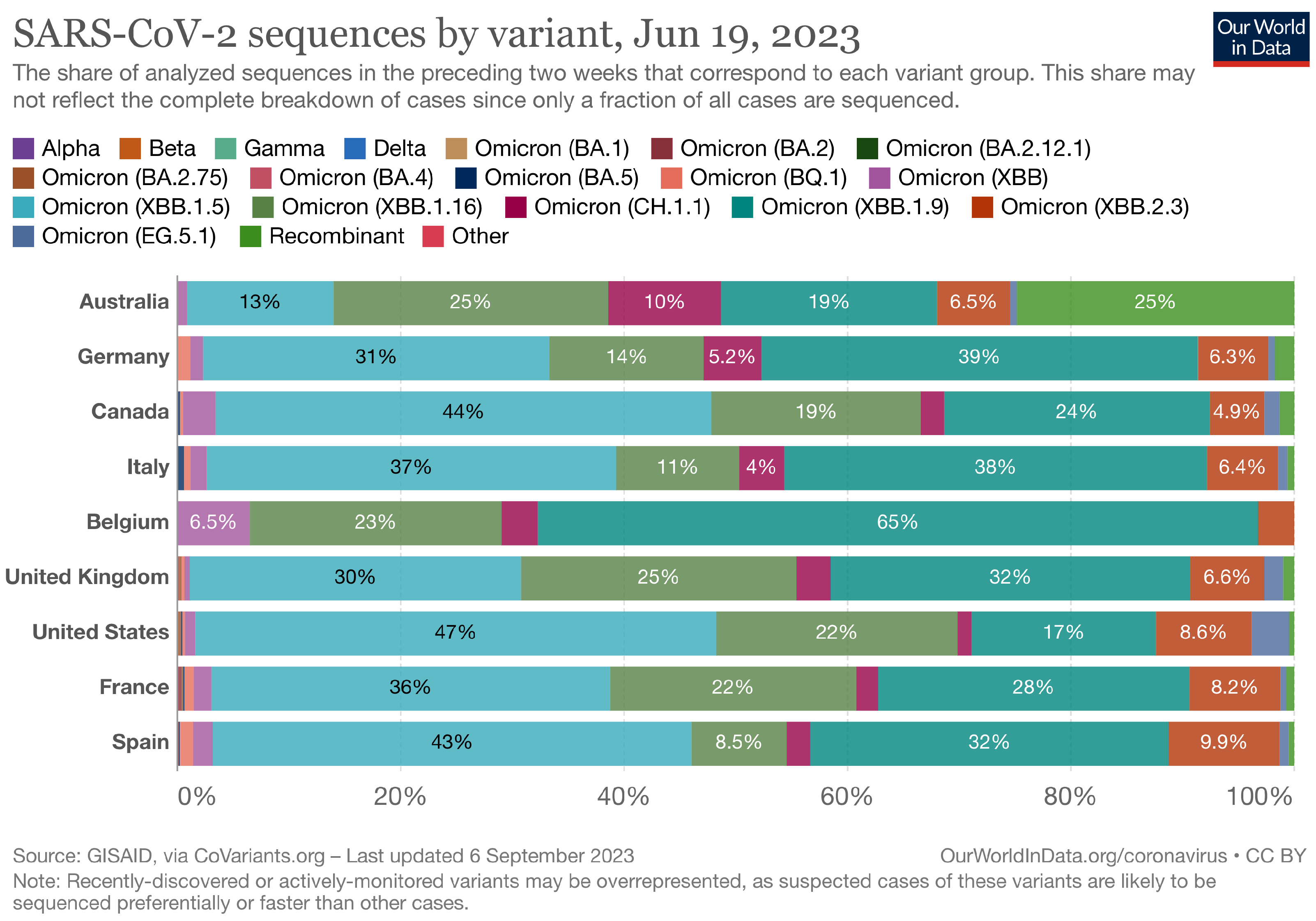 Biology 13 00090 g0a4