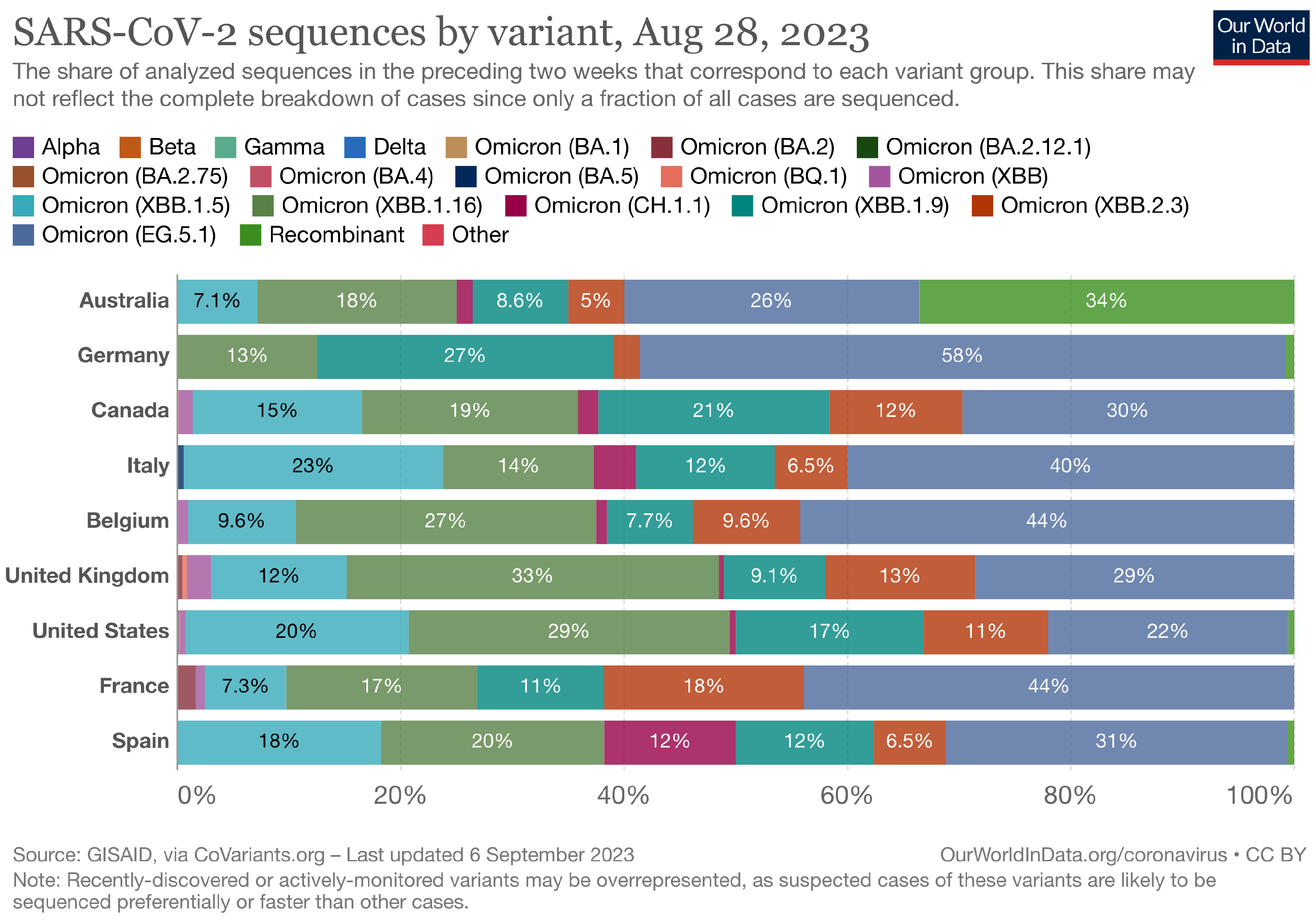Biology 13 00090 g0a6