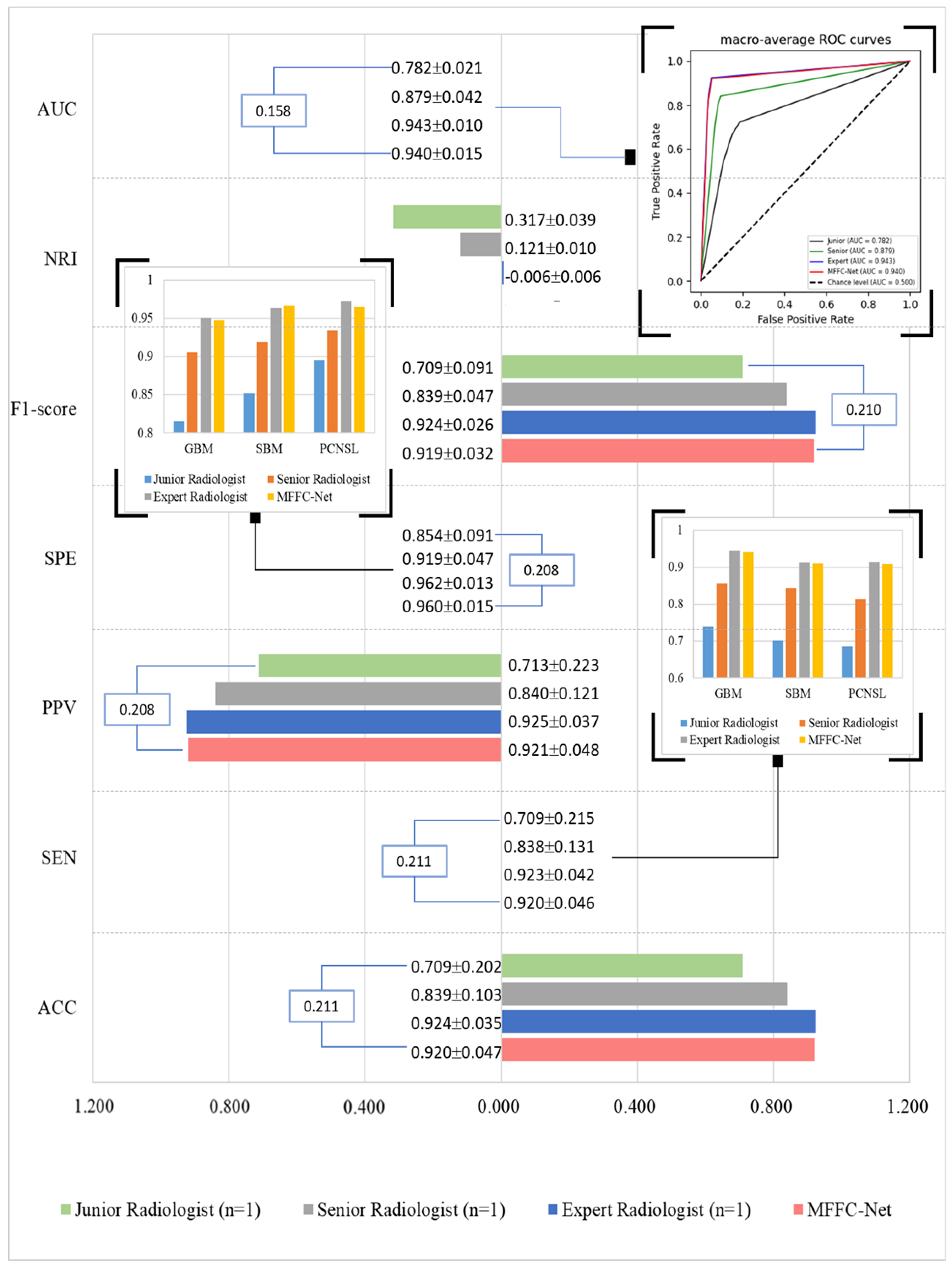 Biology 13 00099 g005