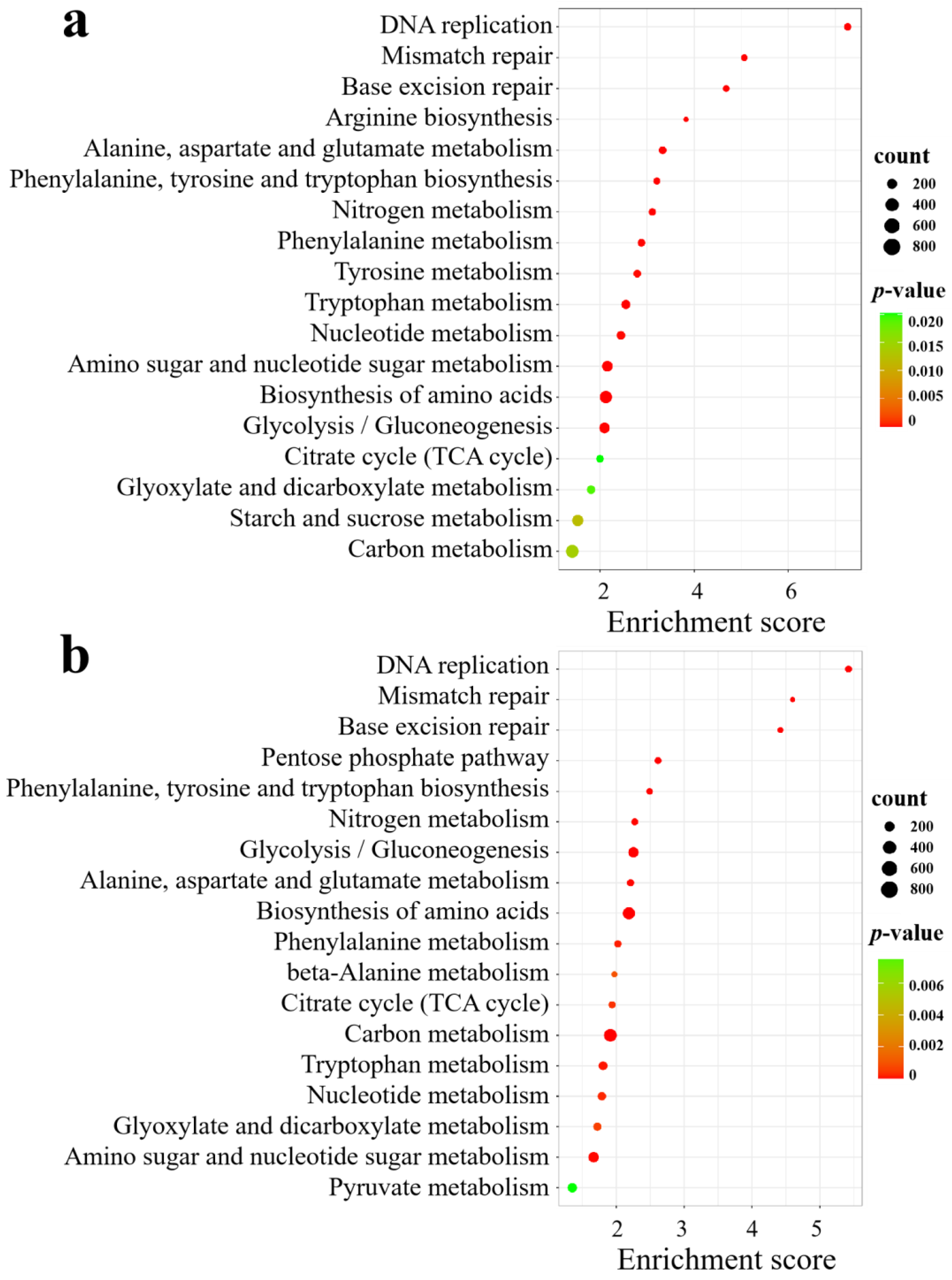 Biology 13 00101 g008